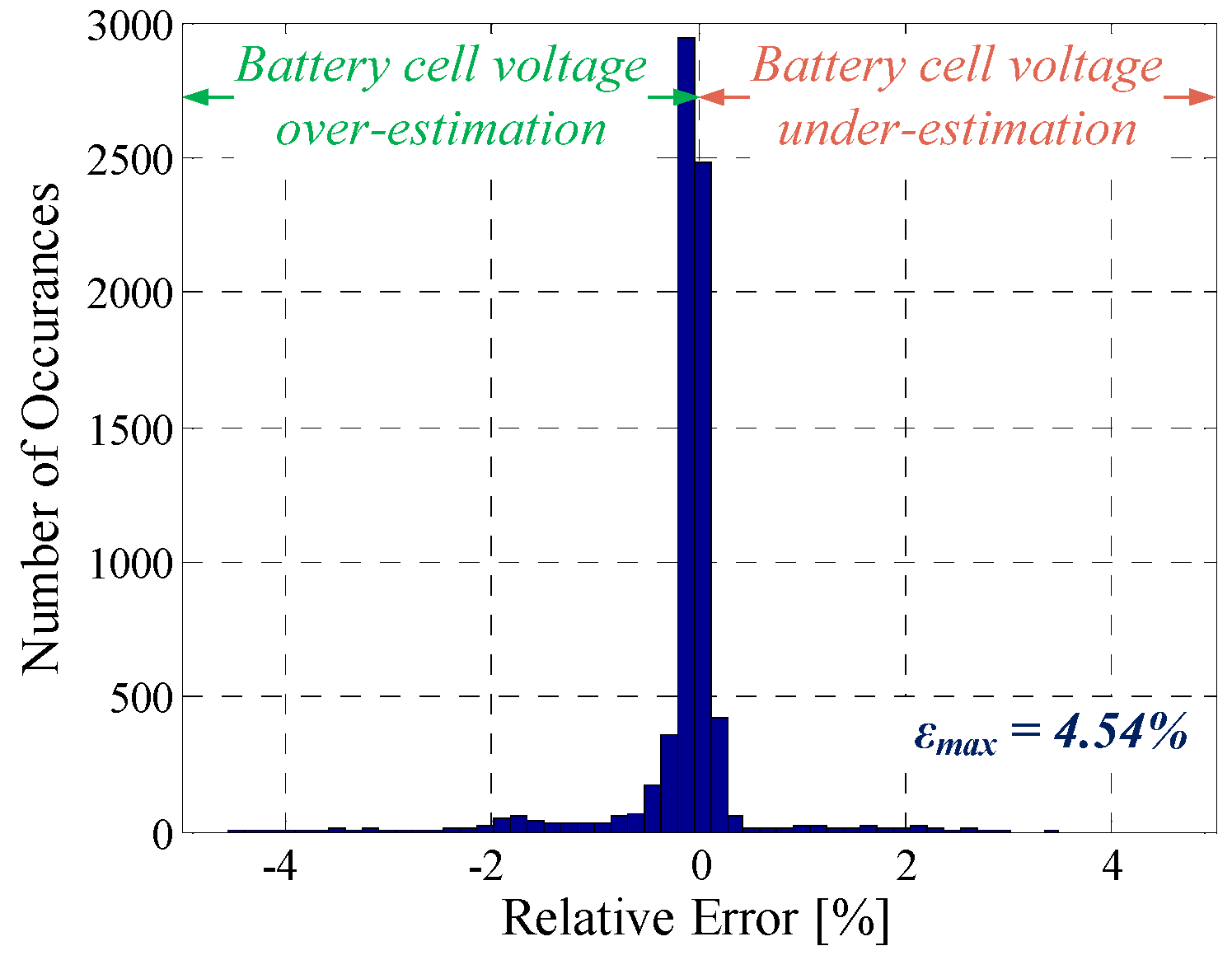 Batteries 02 00037 g027