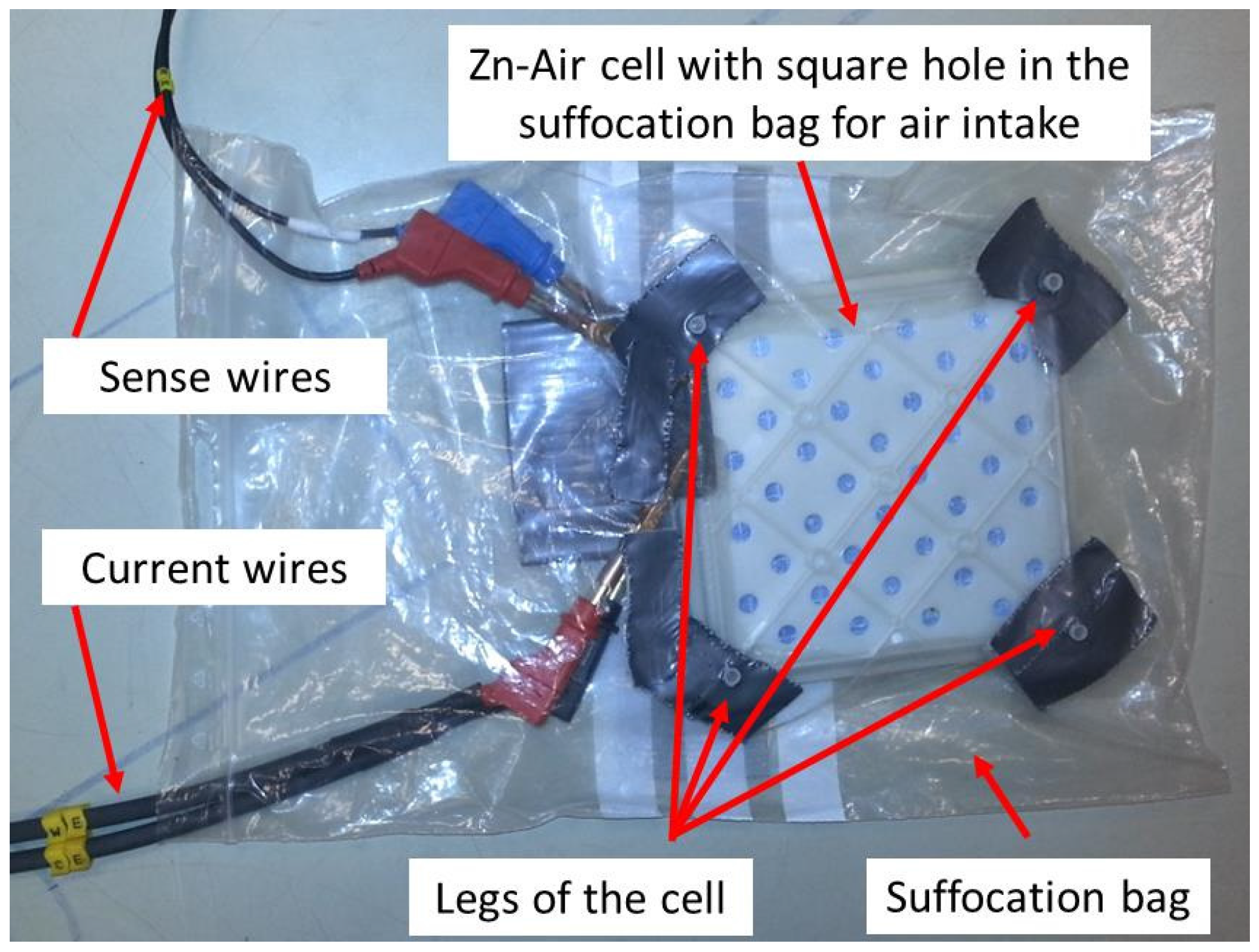 Batteries 03 00001 g002