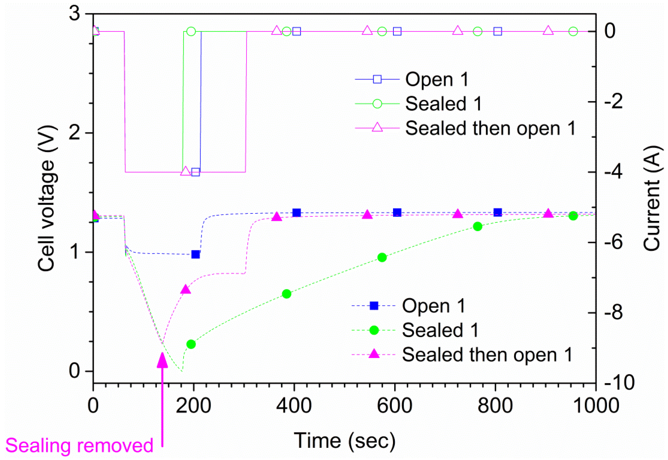 Batteries 03 00001 g004