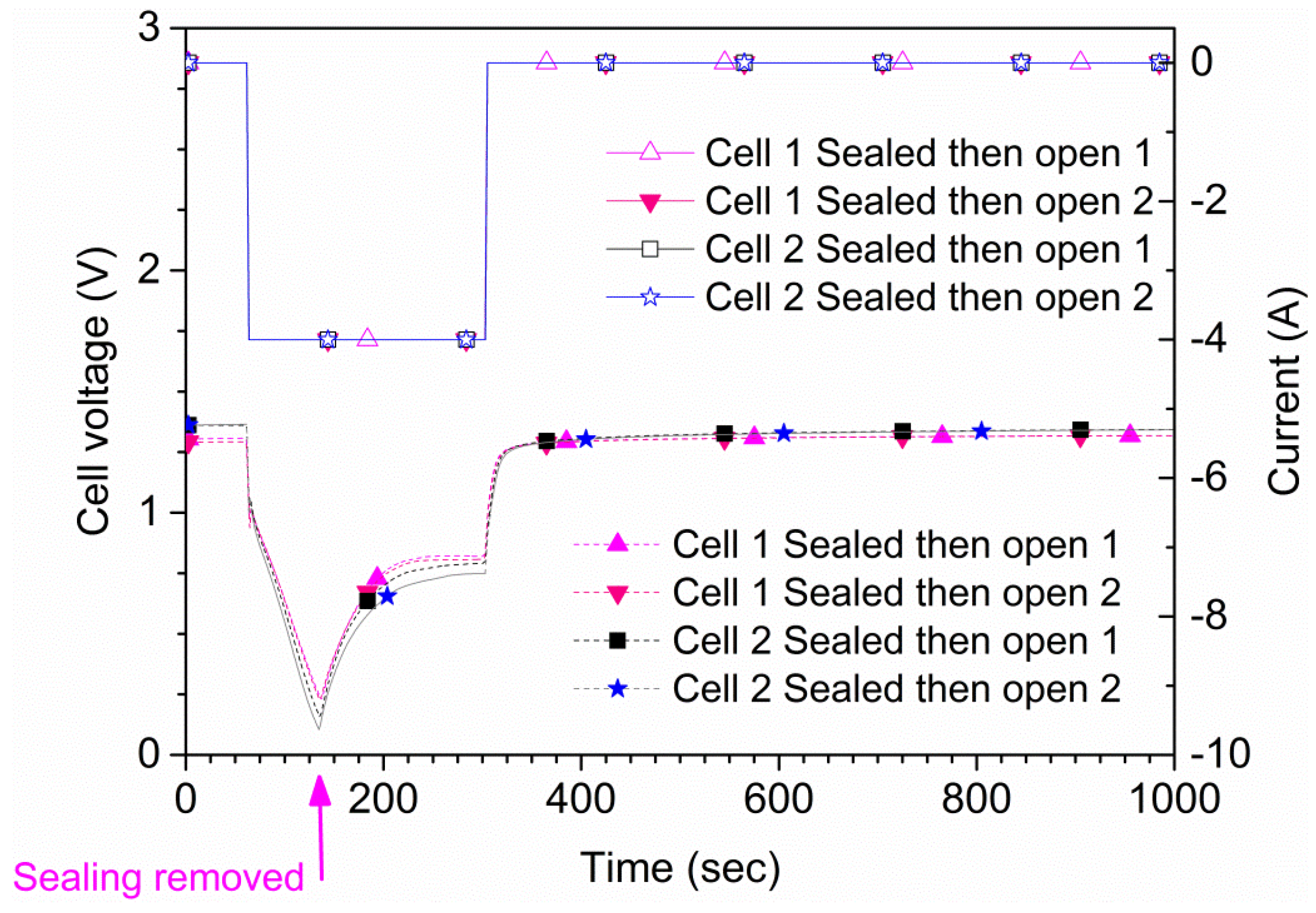 Batteries 03 00001 g005