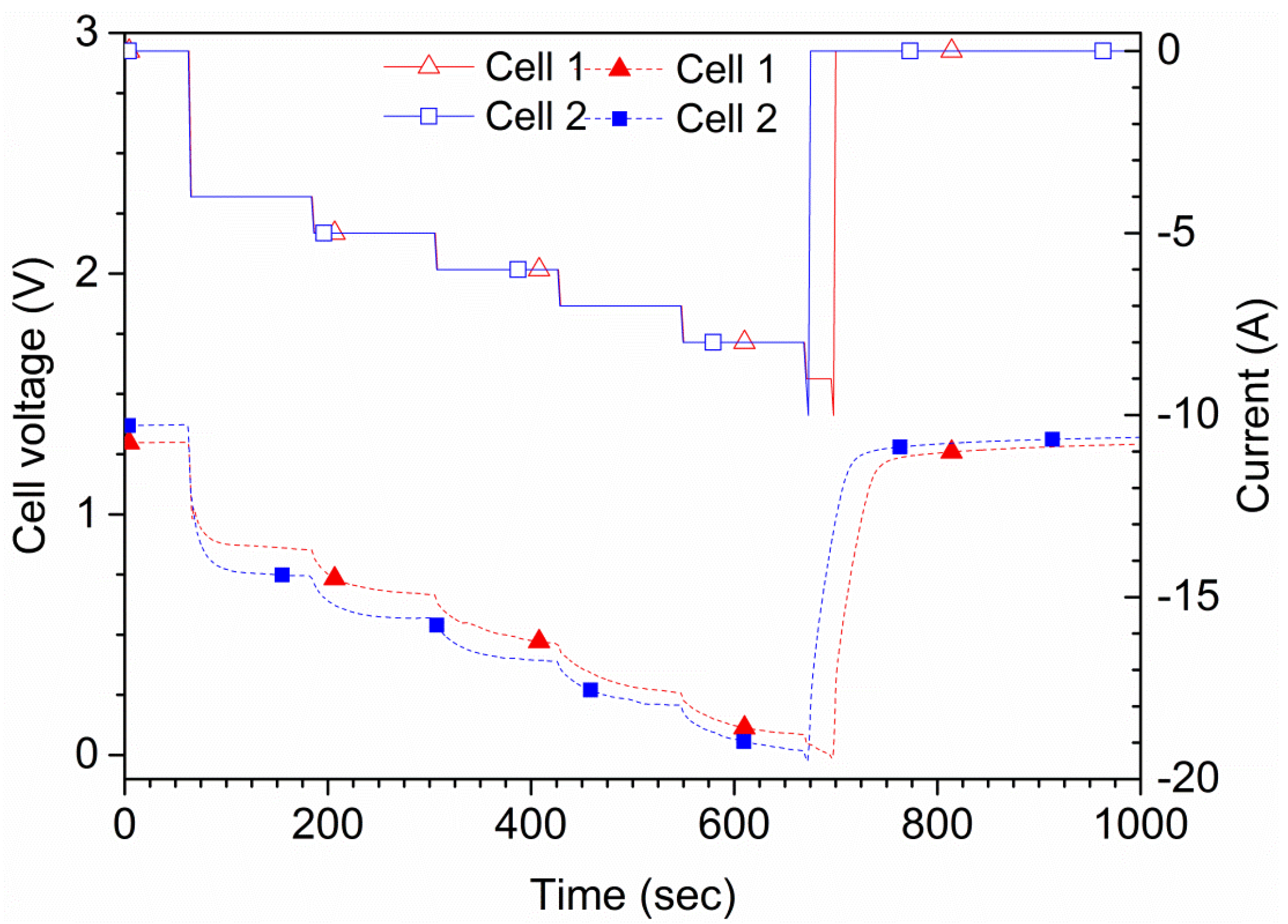 Batteries 03 00001 g006