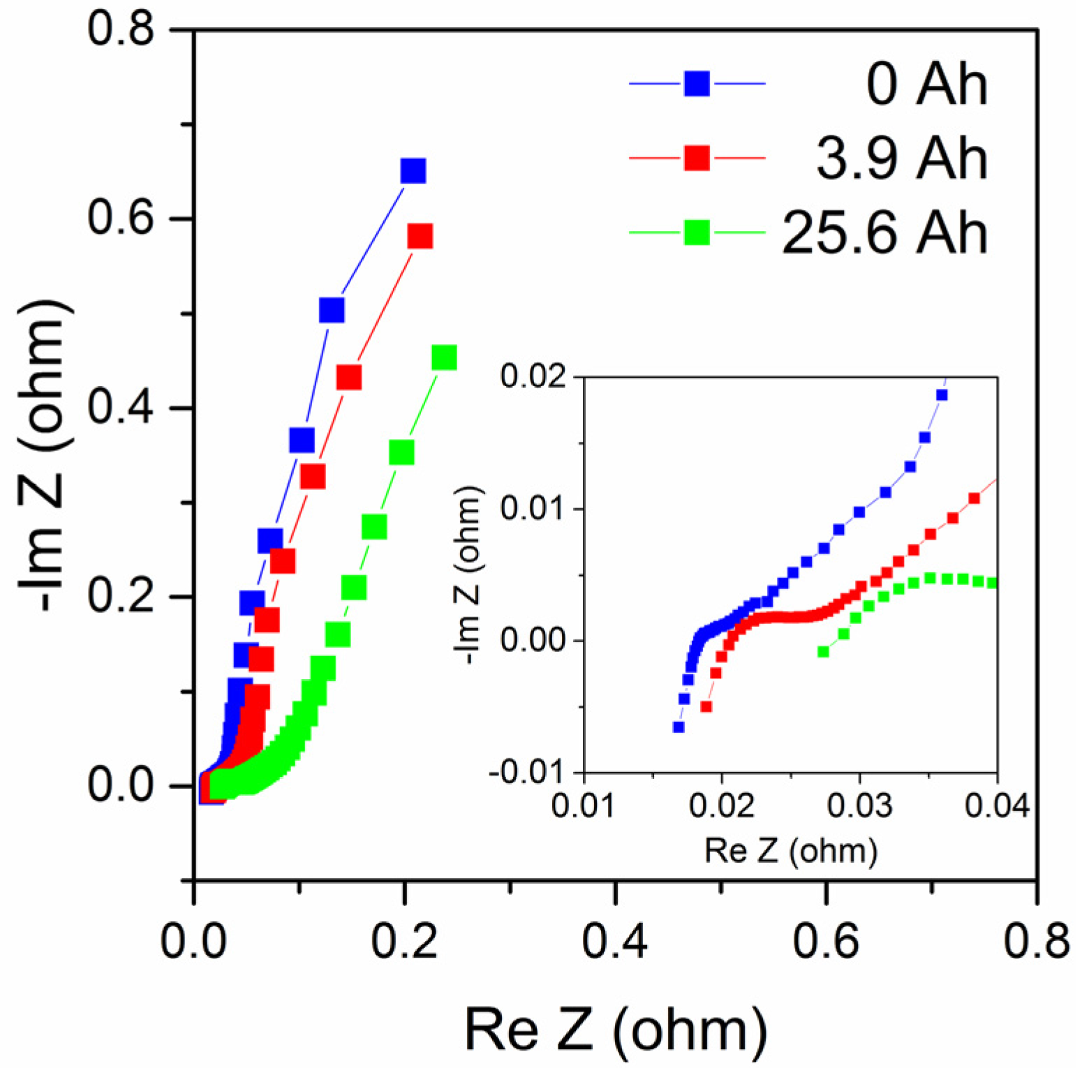 Batteries 03 00001 g009