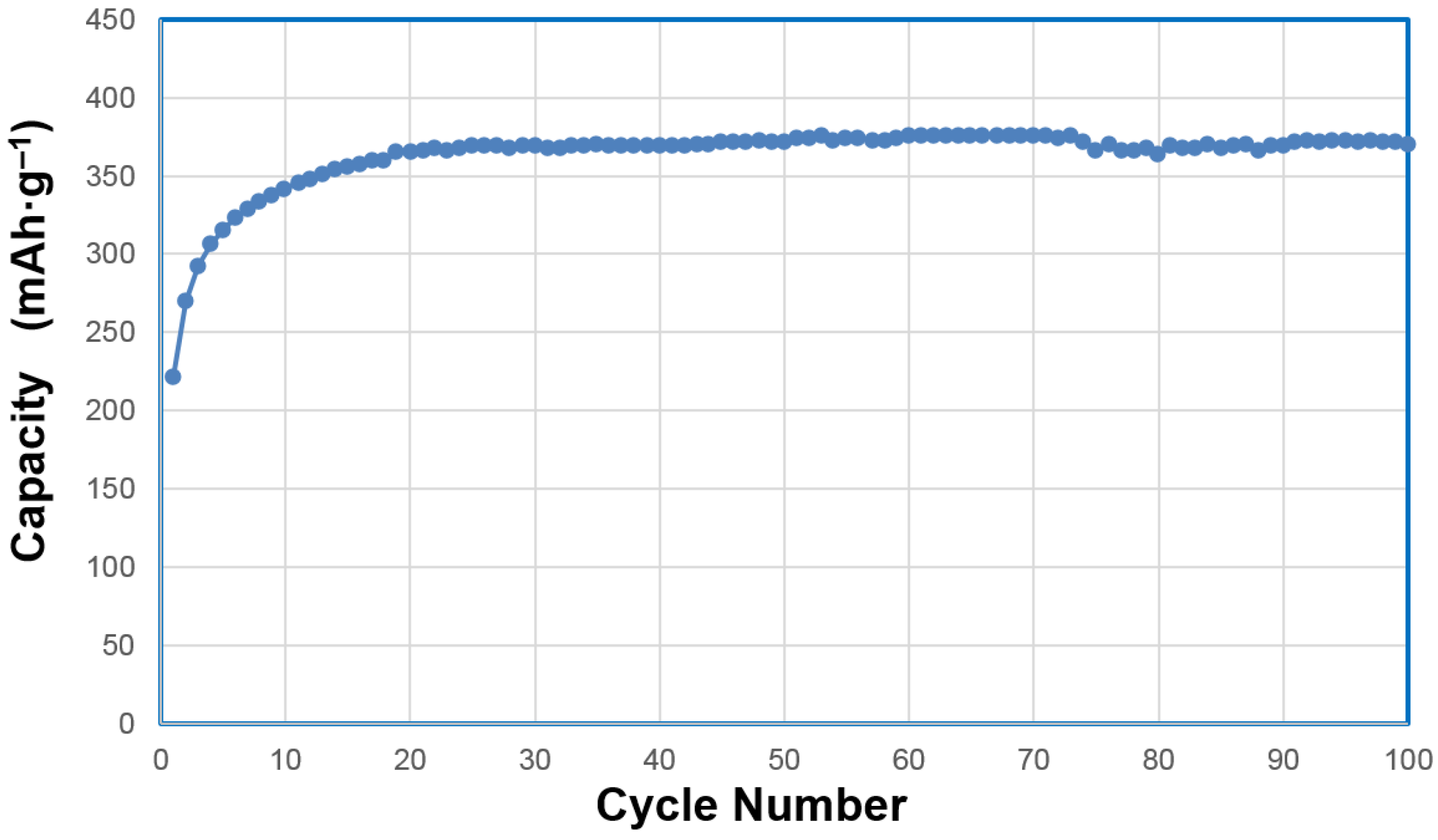 Batteries 03 00006 g012