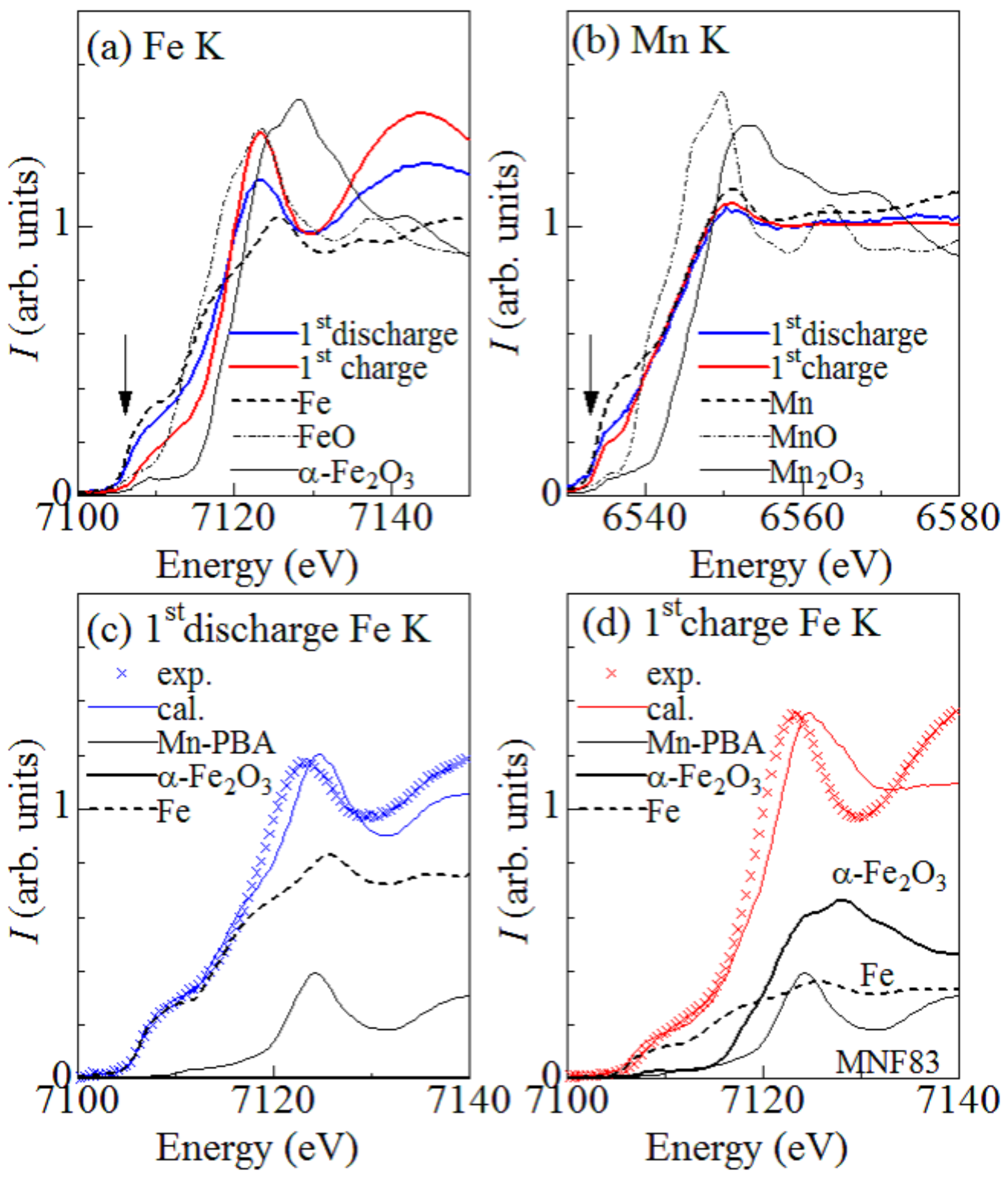 Batteries 03 00007 g003