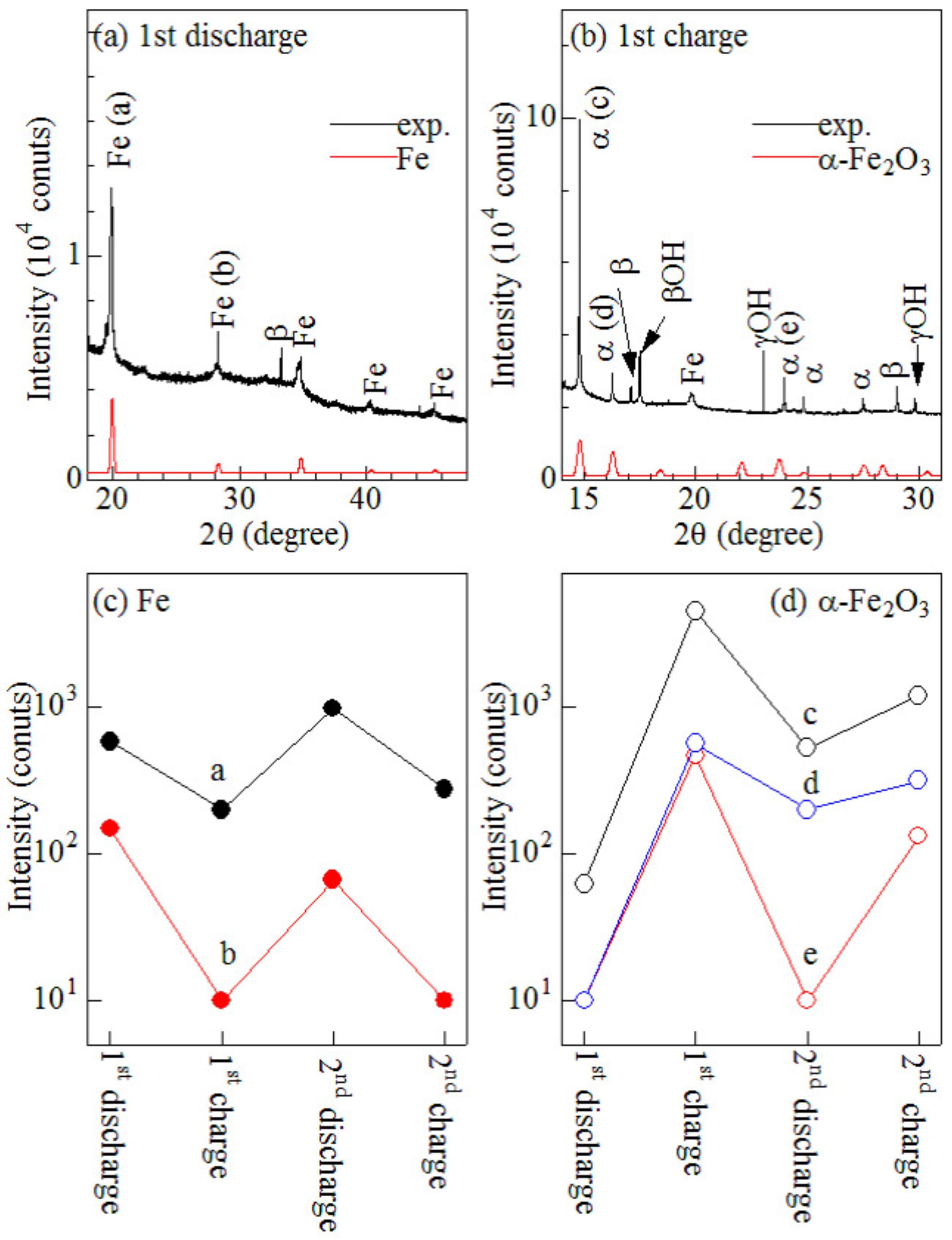 Batteries 03 00007 g004