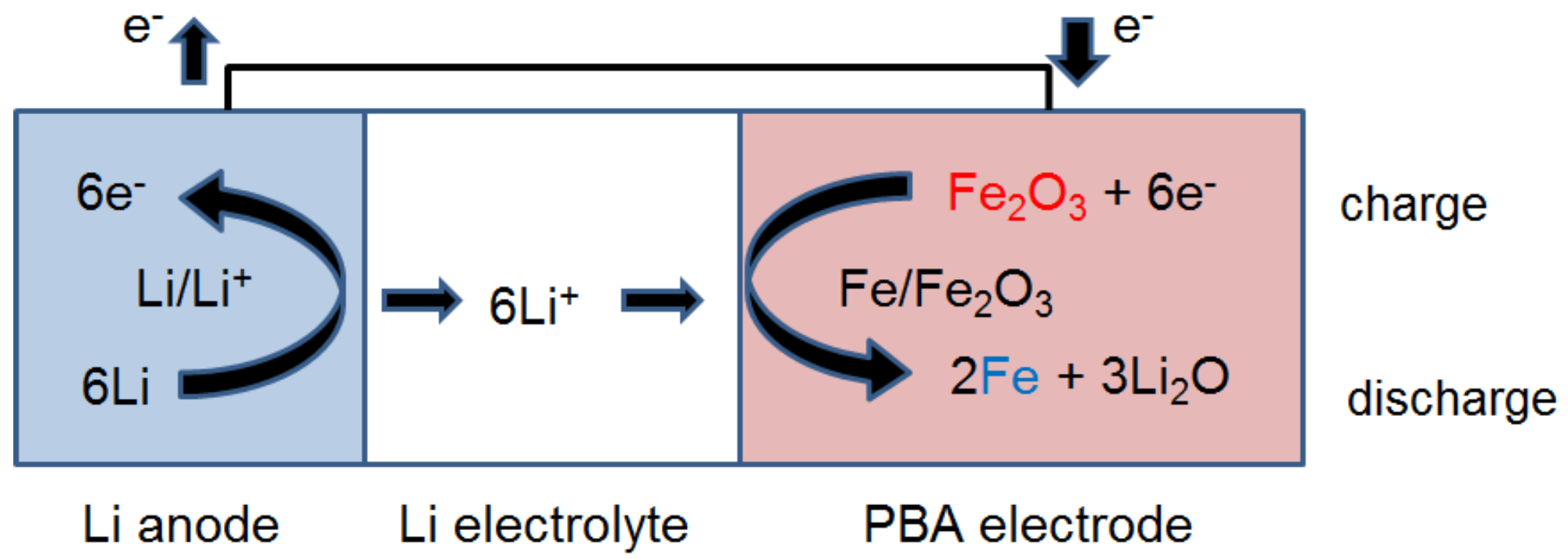 Batteries 03 00007 g005