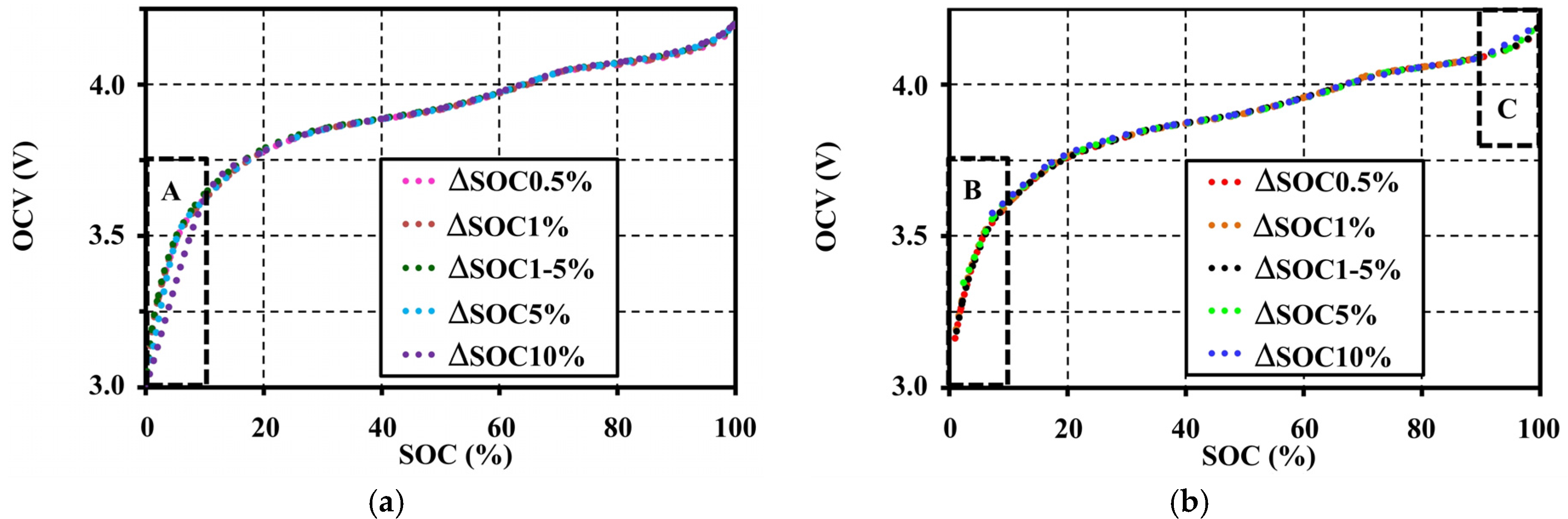 Batteries 03 00008 g004