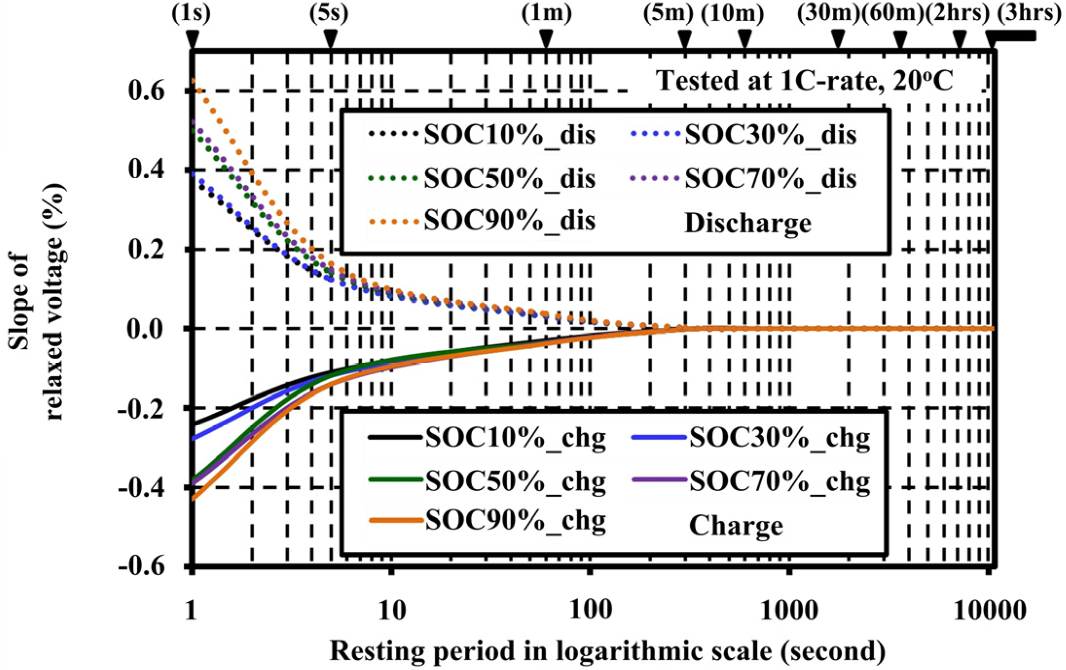 Batteries 03 00008 g005