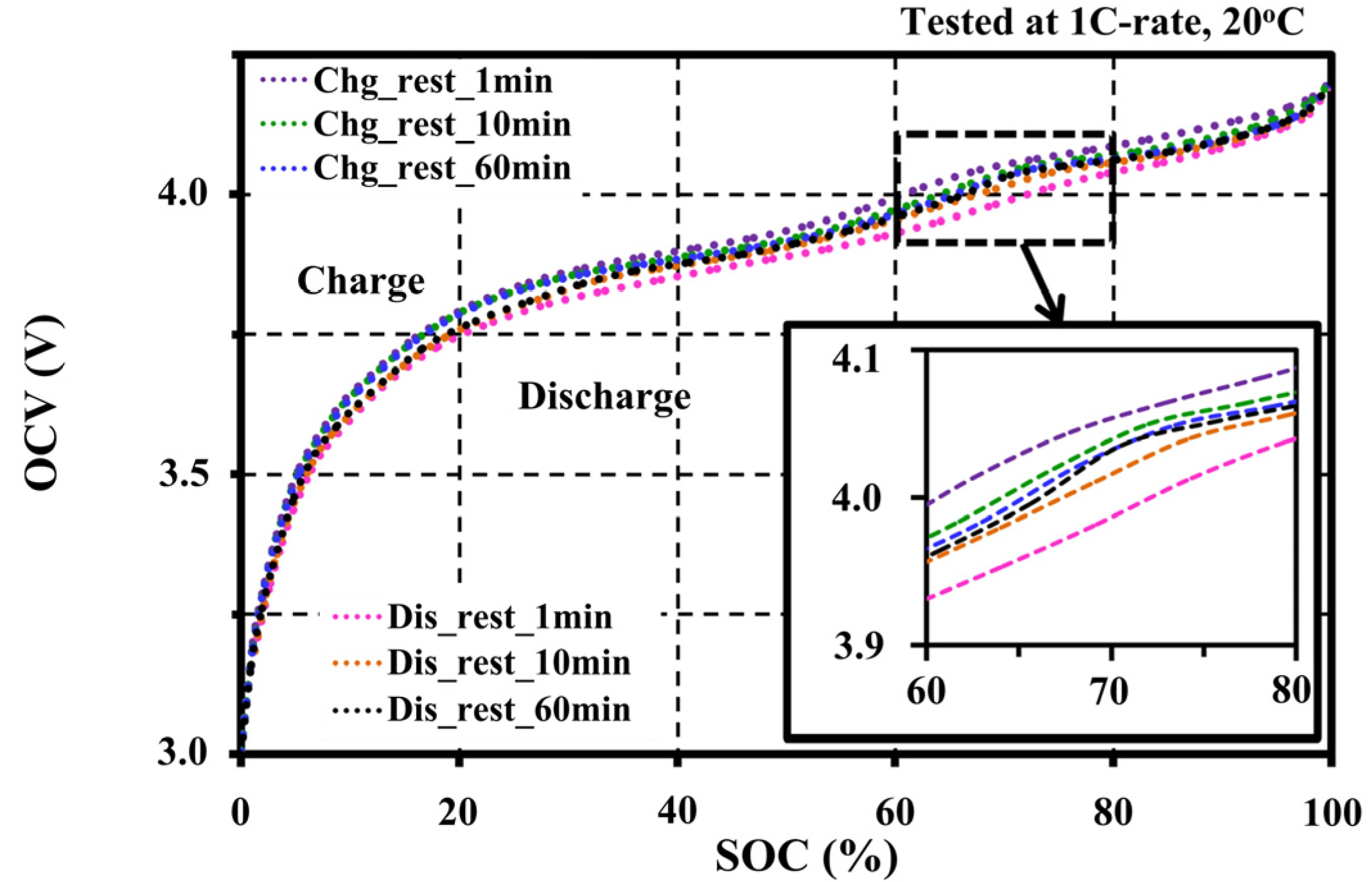 Batteries 03 00008 g006