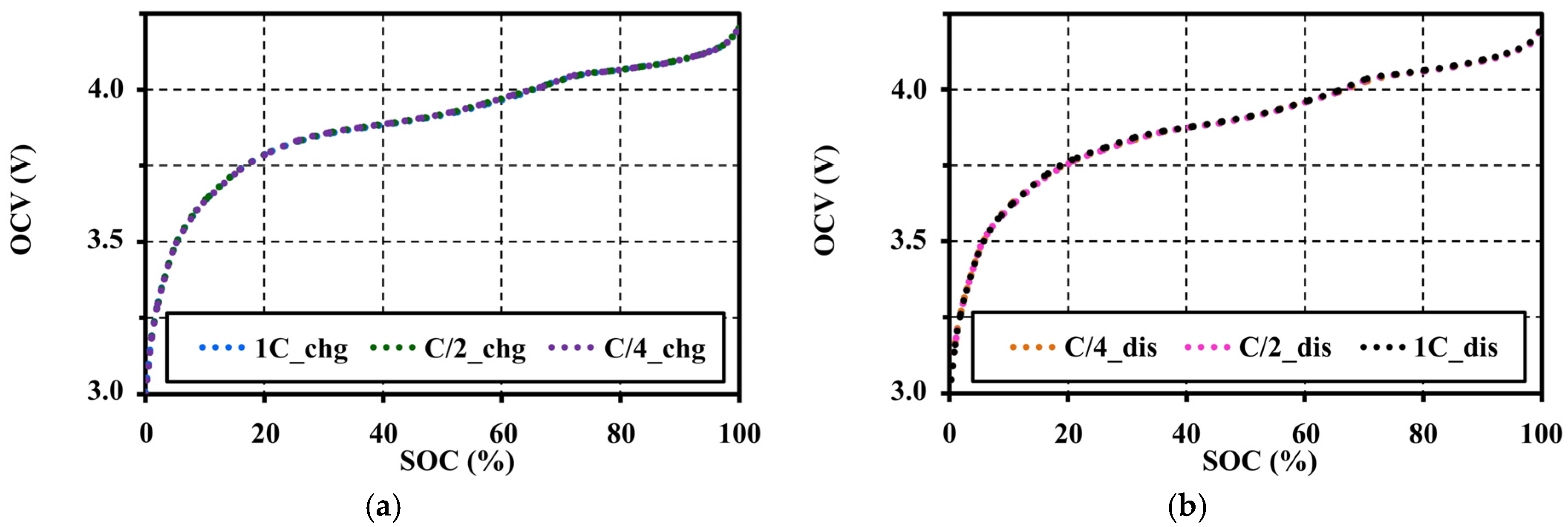 Batteries 03 00008 g007
