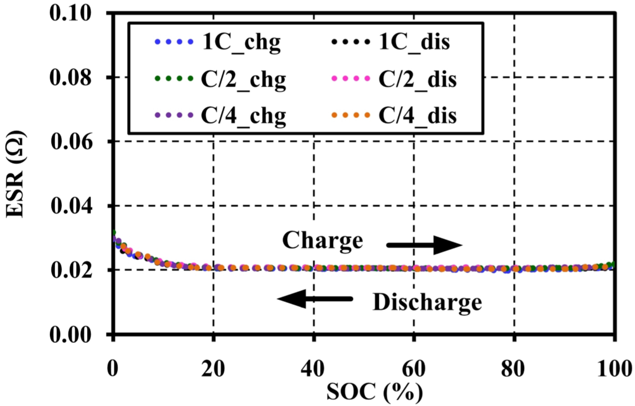 Batteries 03 00008 g008