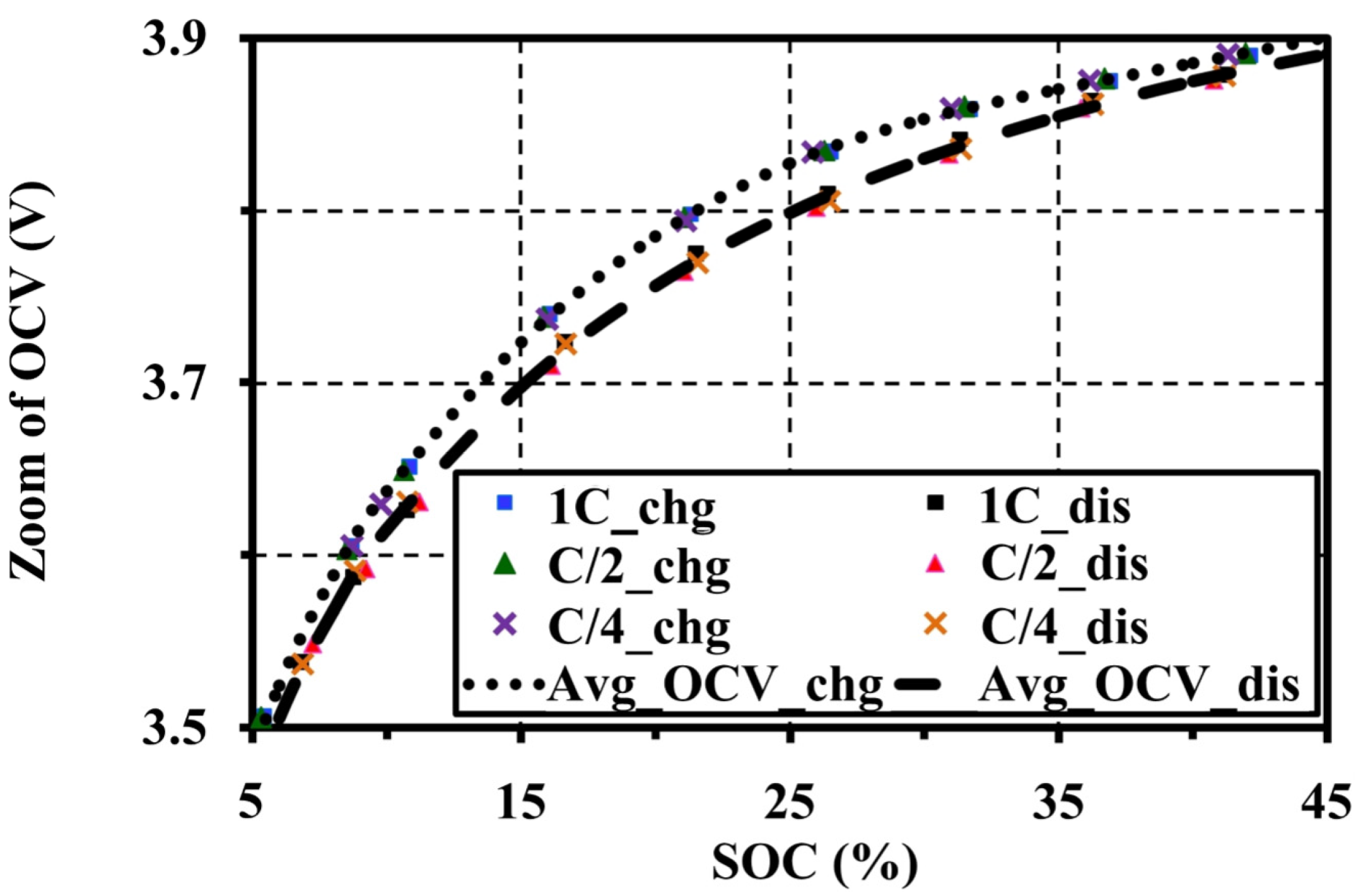 Batteries 03 00008 g010
