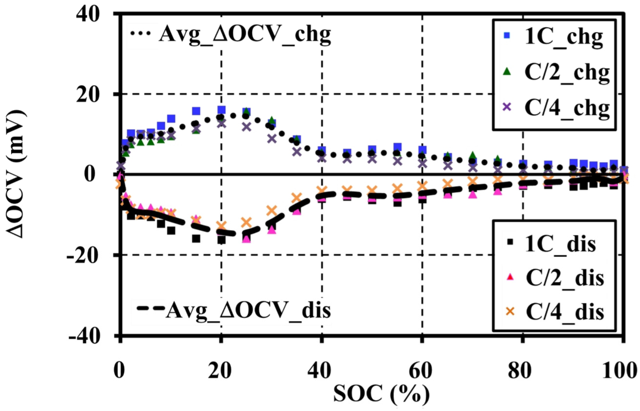 Batteries 03 00008 g011