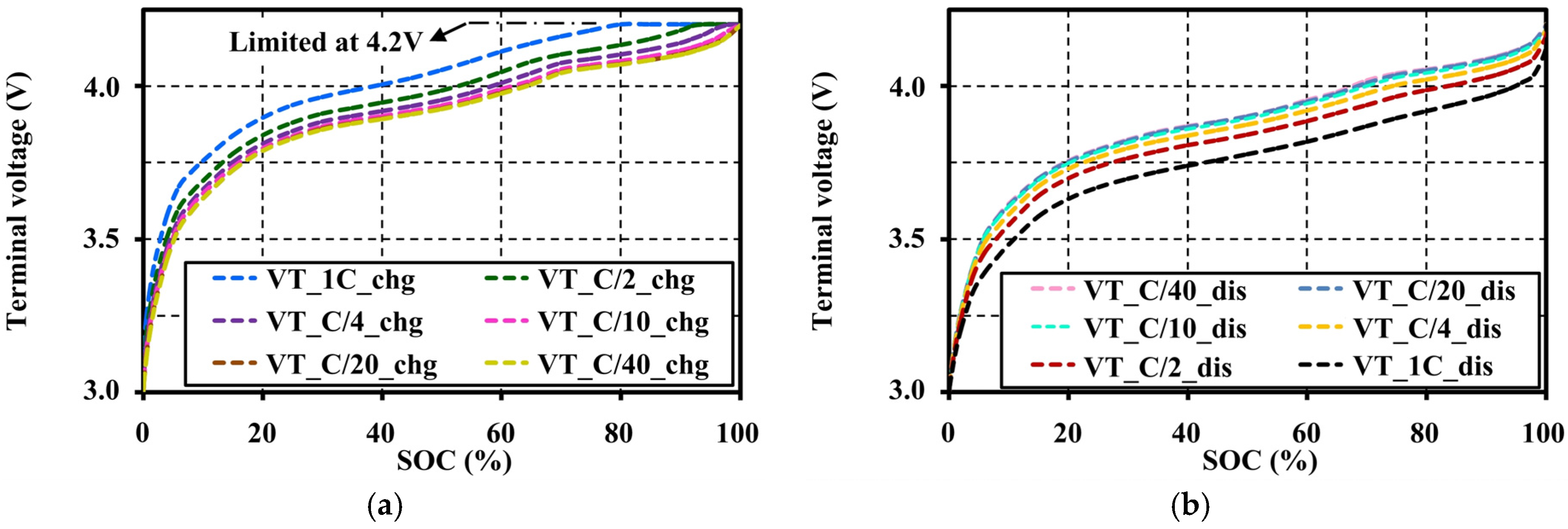 Batteries 03 00008 g012