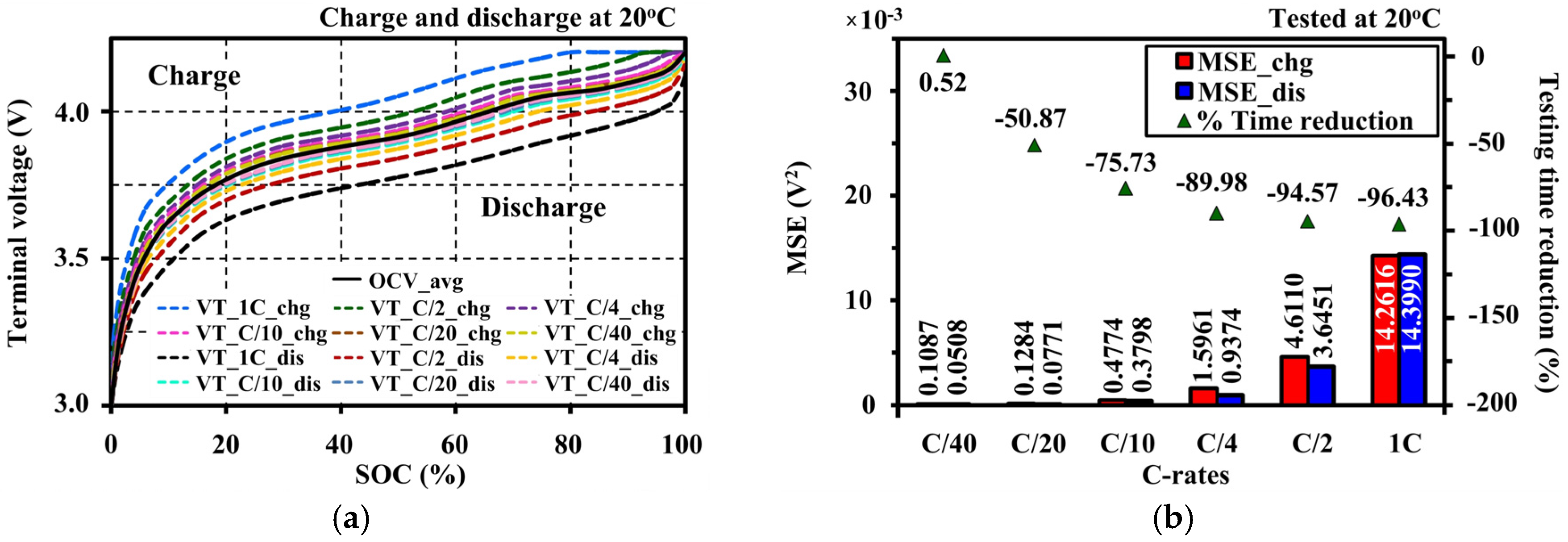 Batteries 03 00008 g013