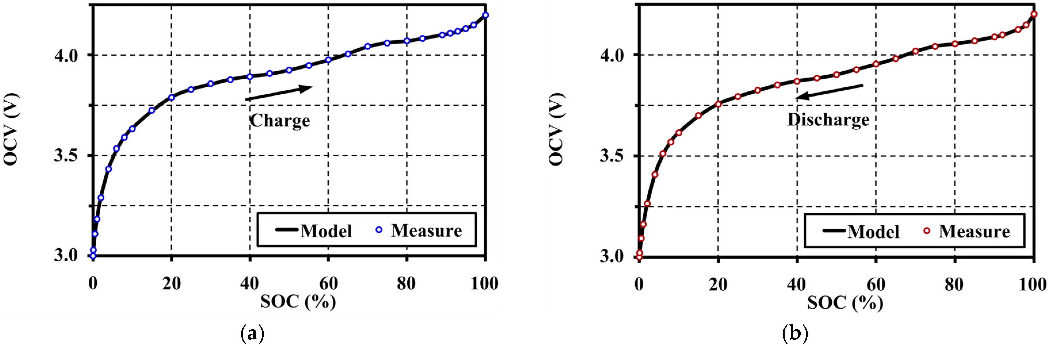 Batteries 03 00008 g014