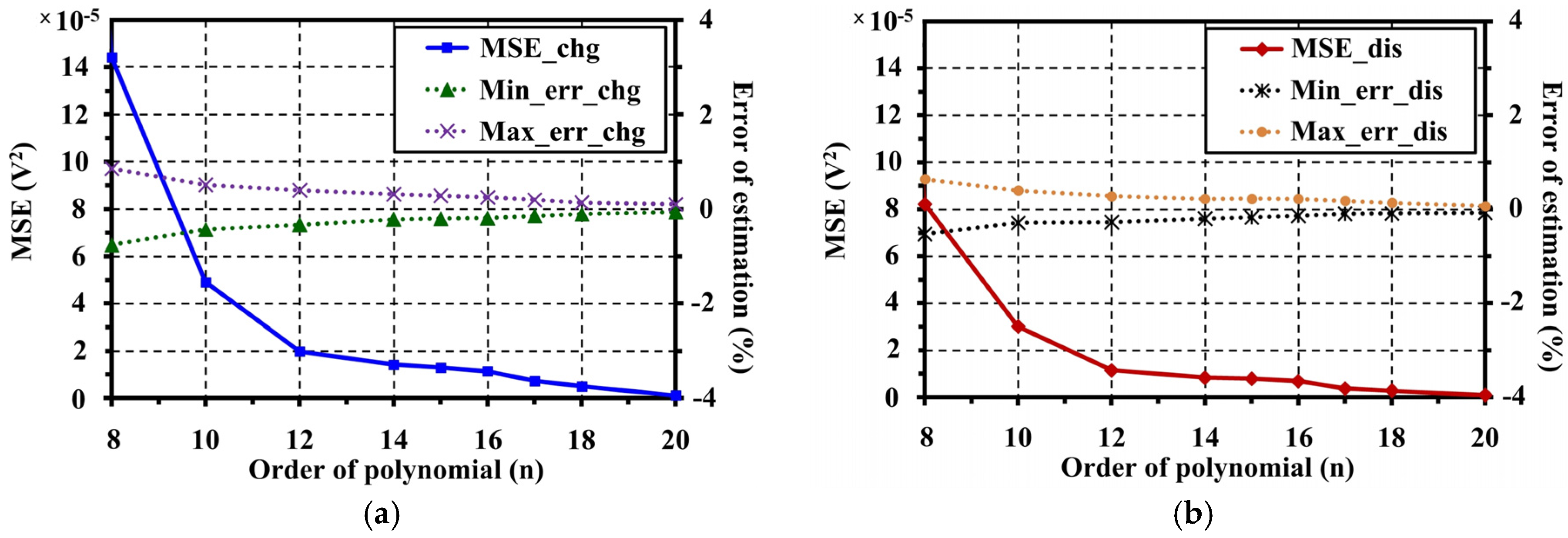 Batteries 03 00008 g015