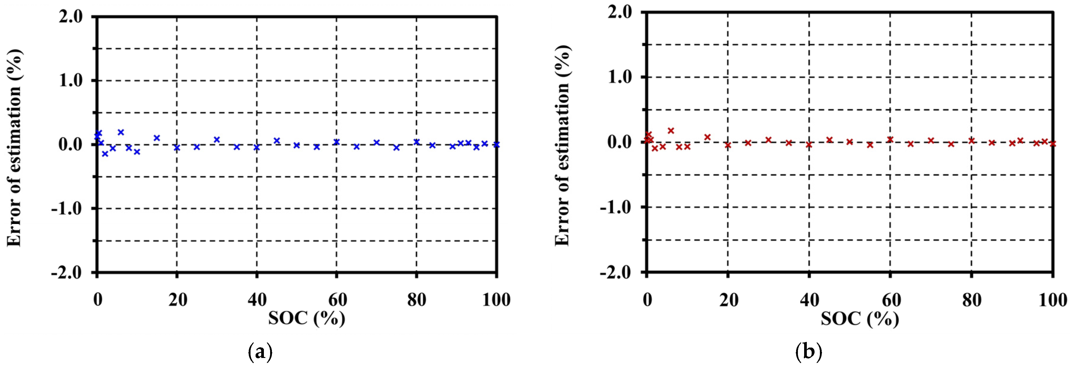Batteries 03 00008 g016