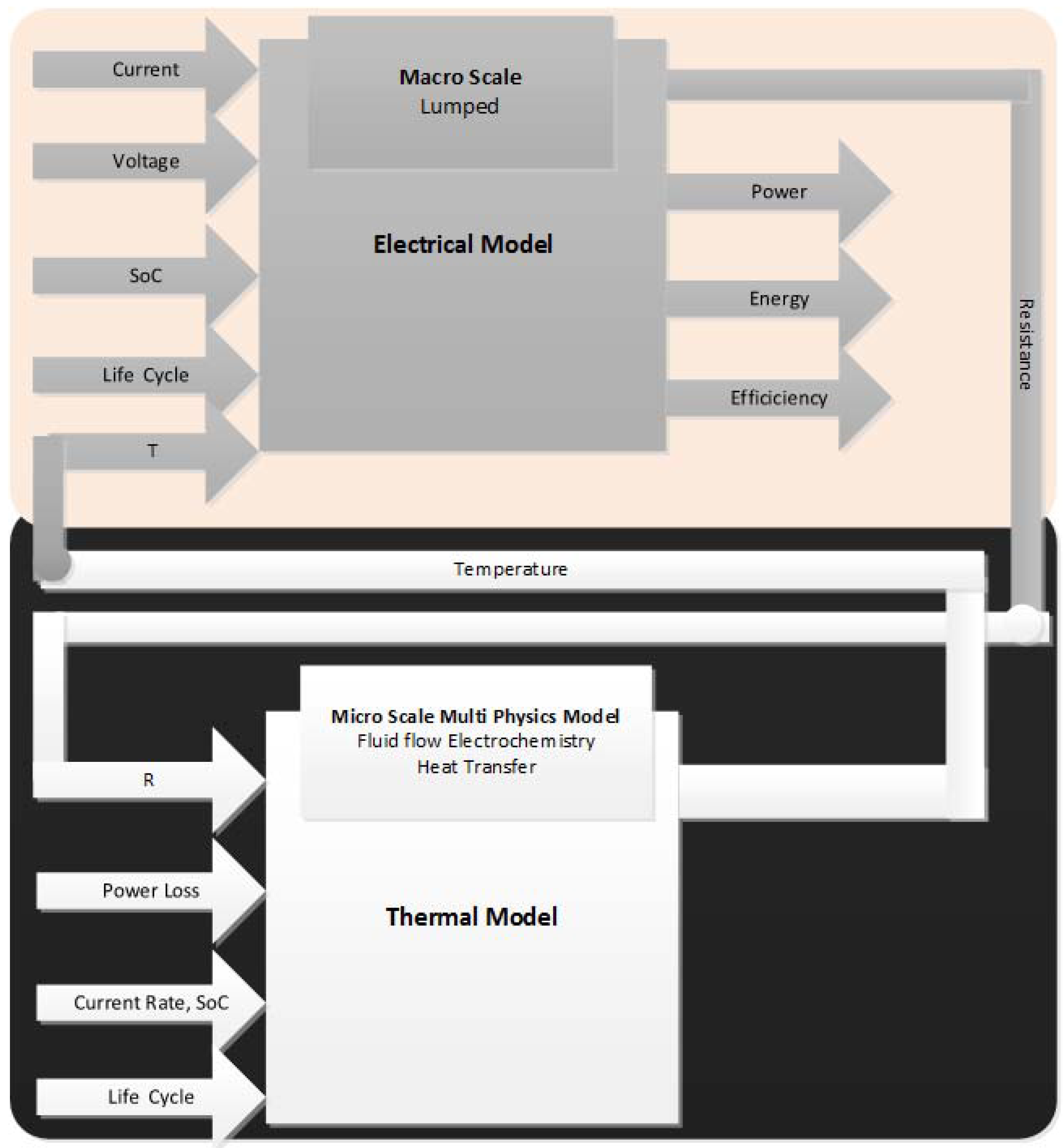 Batteries 03 00009 g002