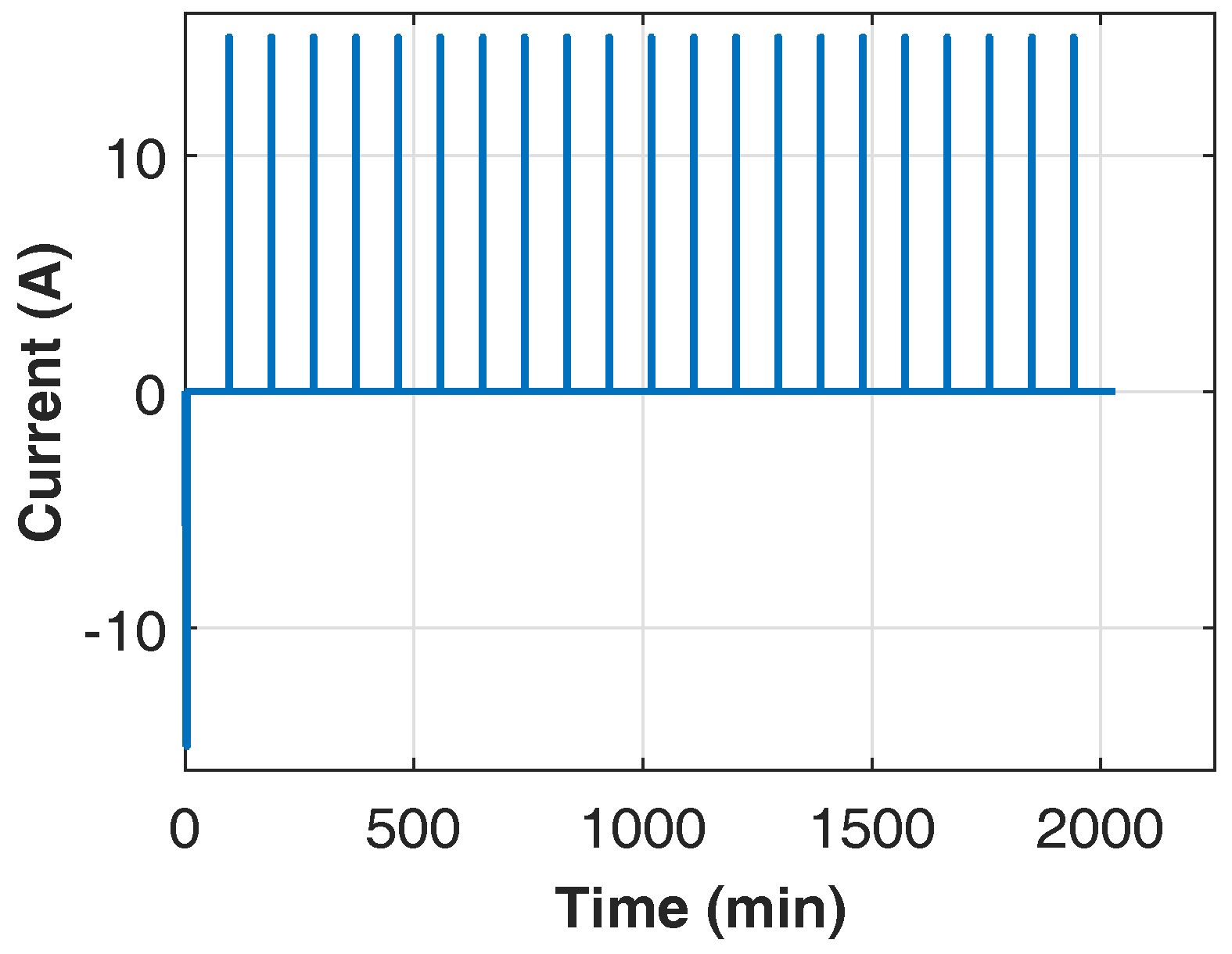 Batteries 03 00012 g003