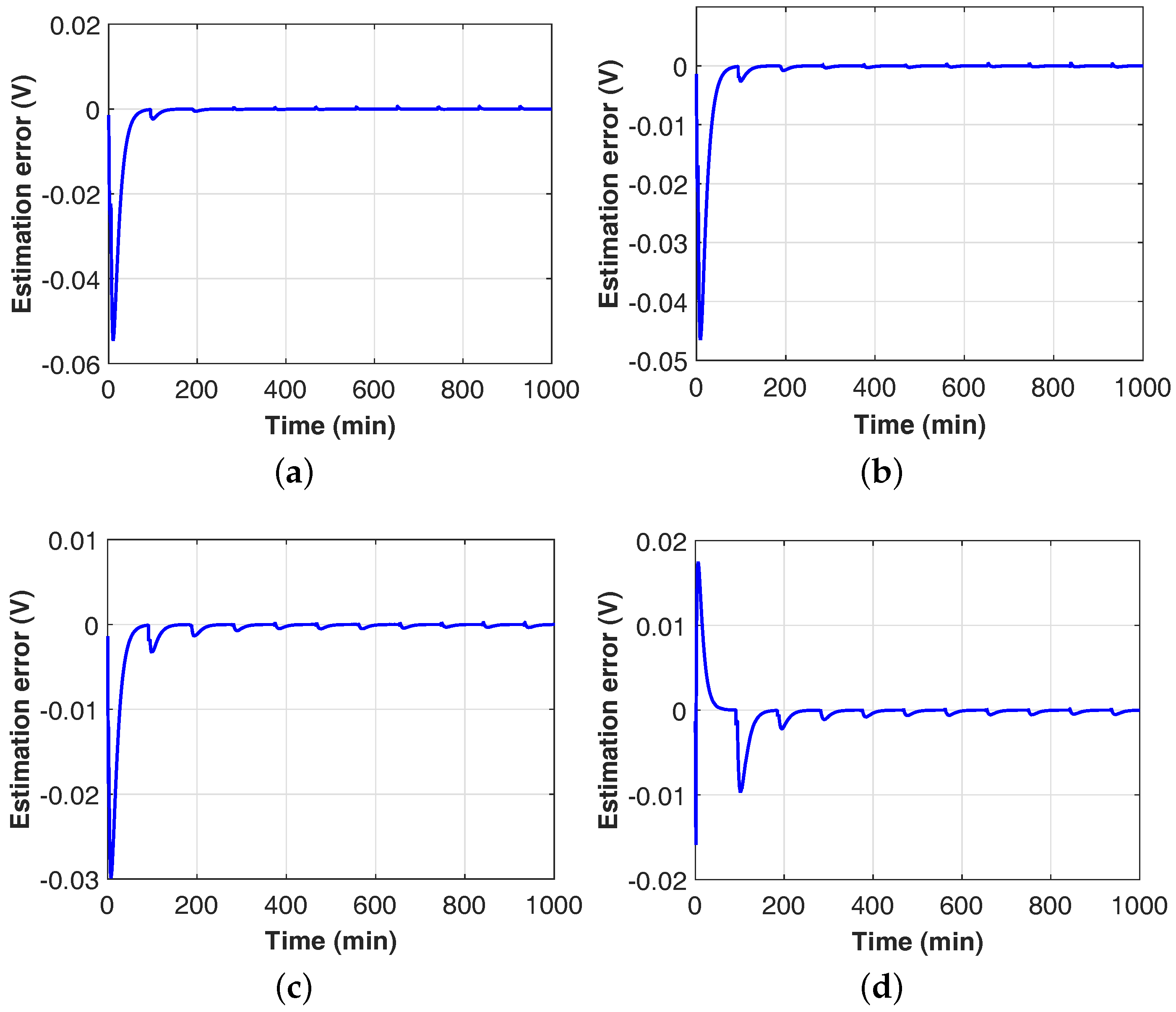 Batteries 03 00012 g006