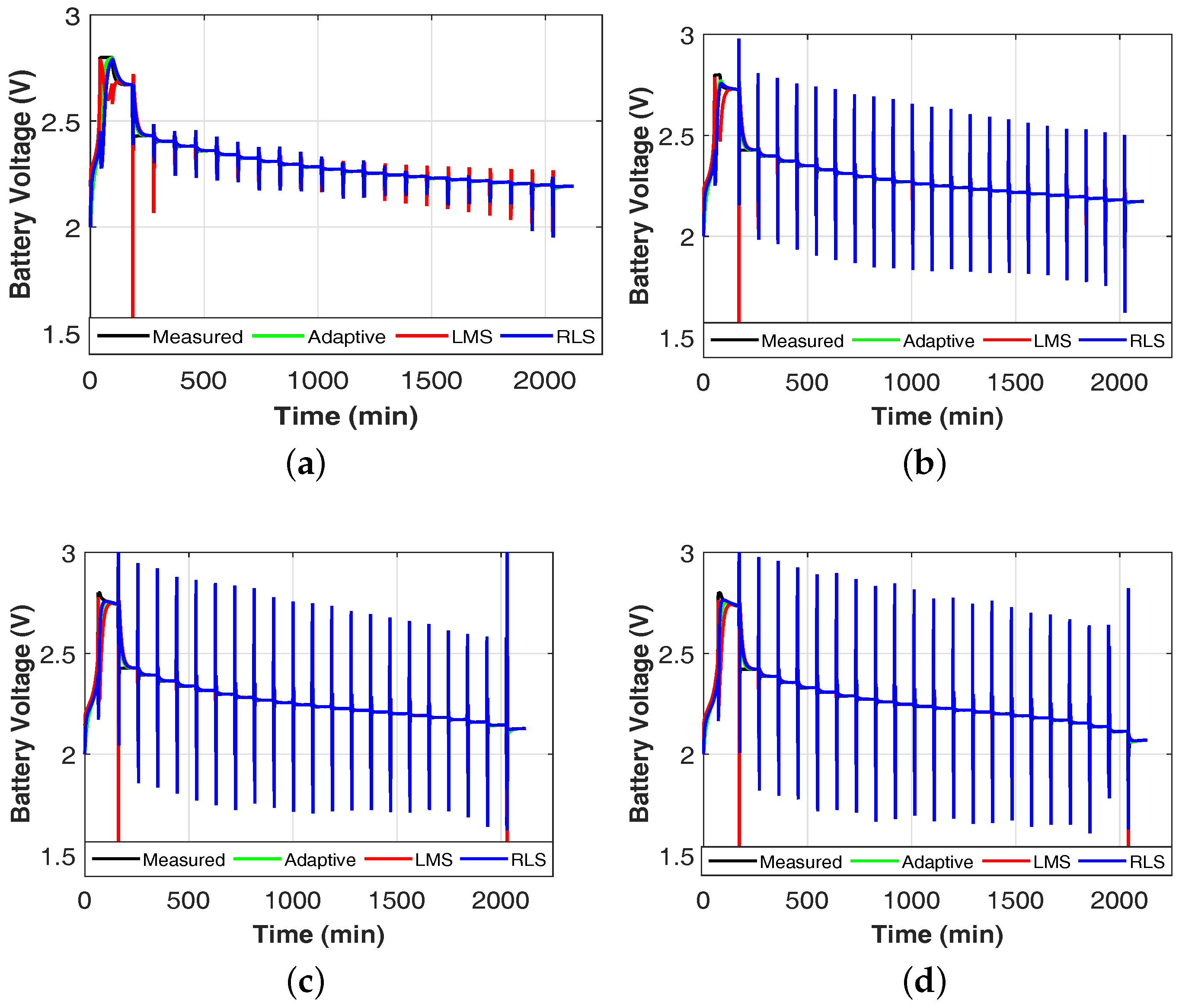 Batteries 03 00012 g009