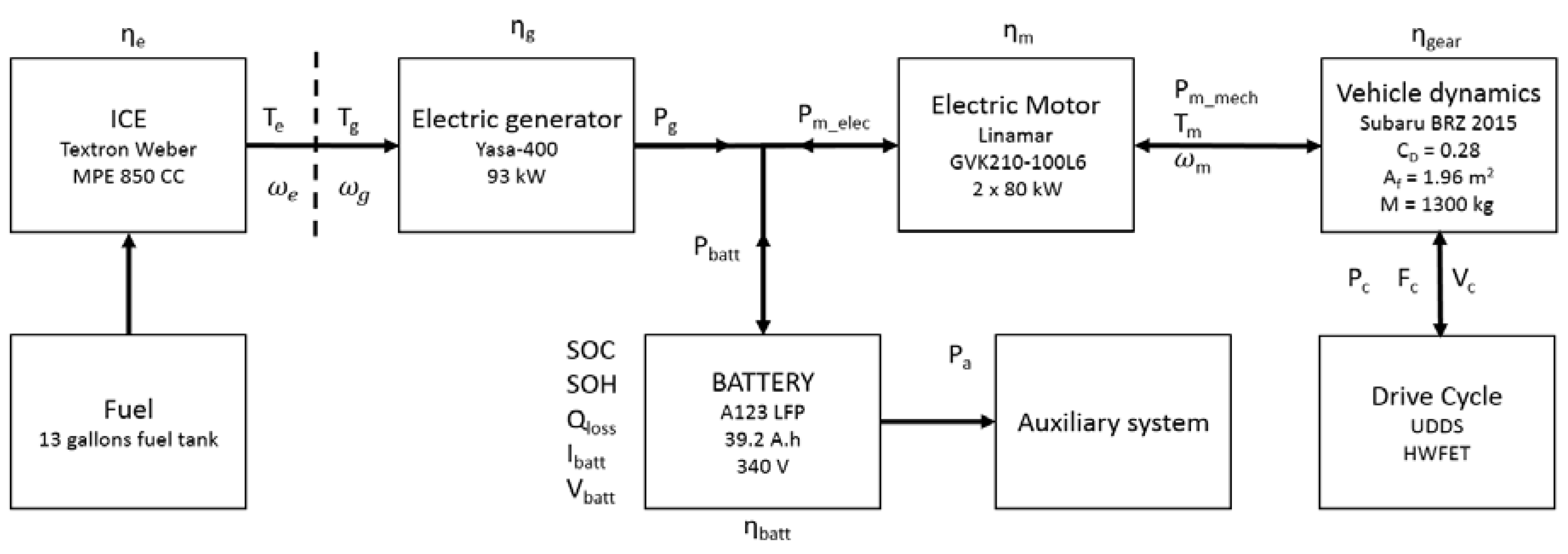 Batteries 03 00013 g003