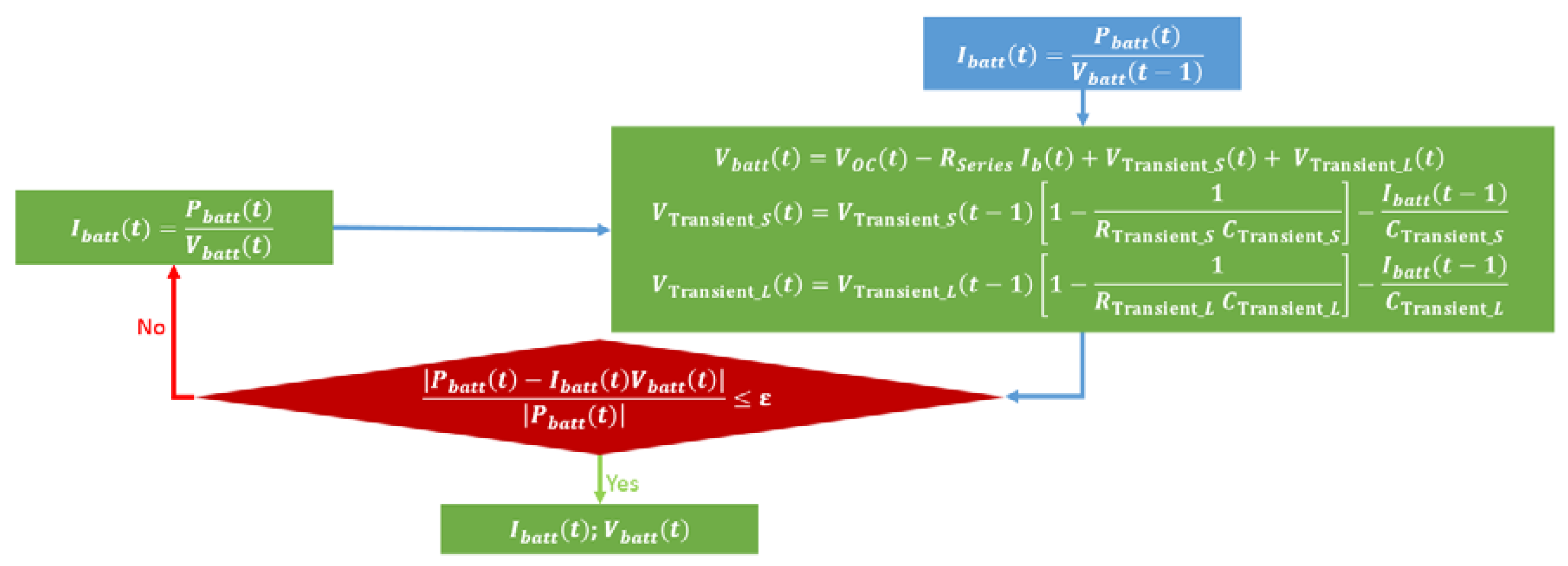 Batteries 03 00013 g006
