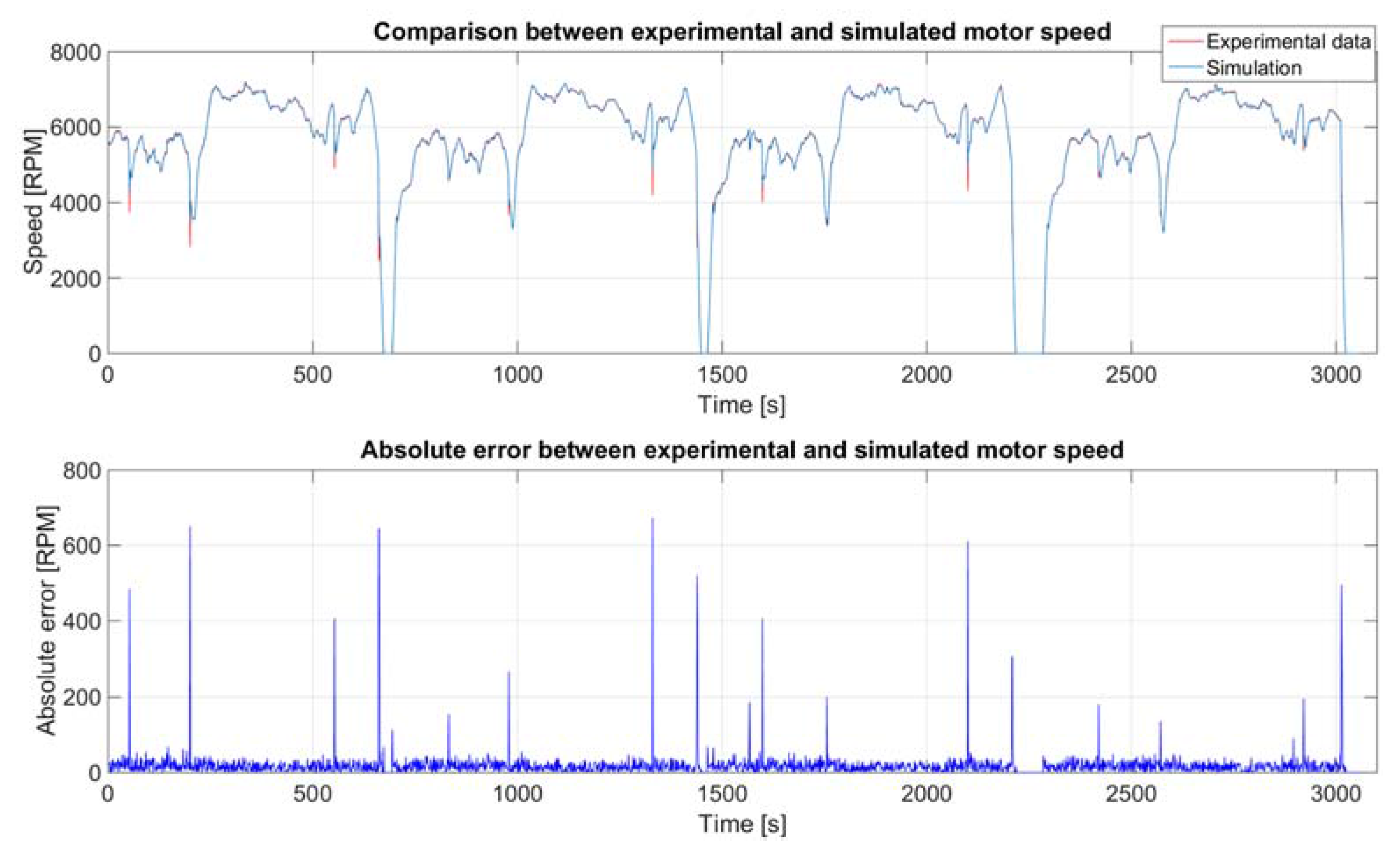 Batteries 03 00013 g008