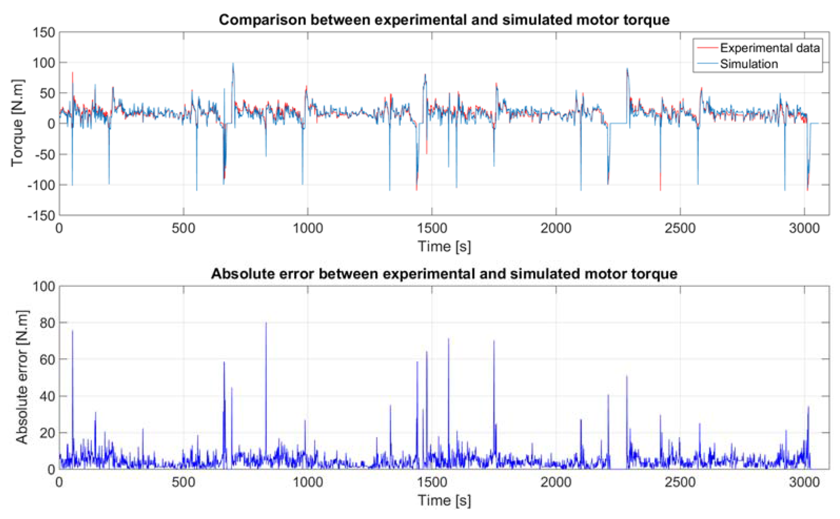 Batteries 03 00013 g009