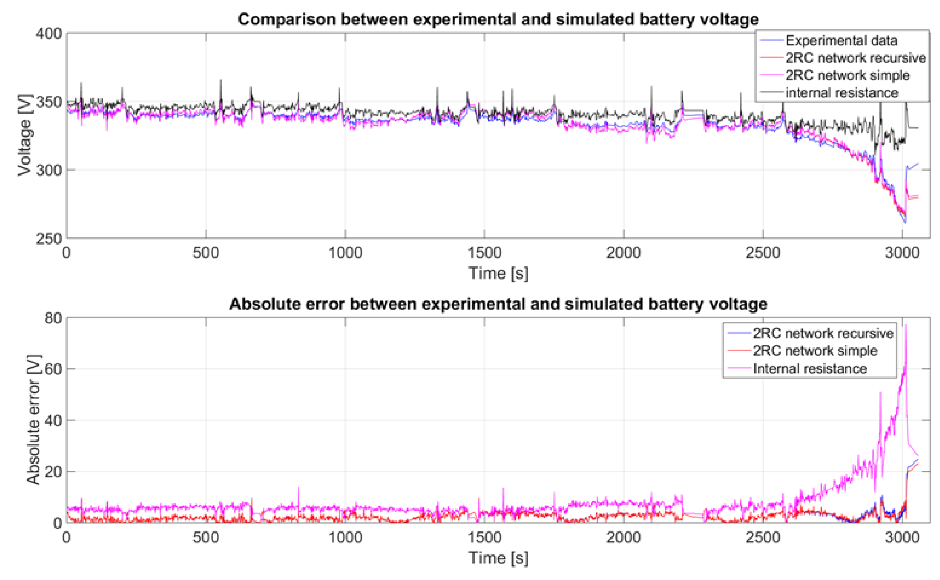 Batteries 03 00013 g010