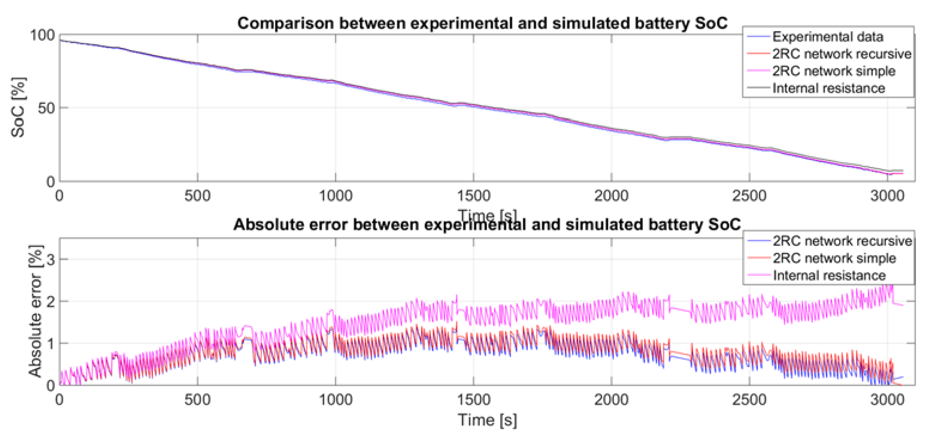 Batteries 03 00013 g011
