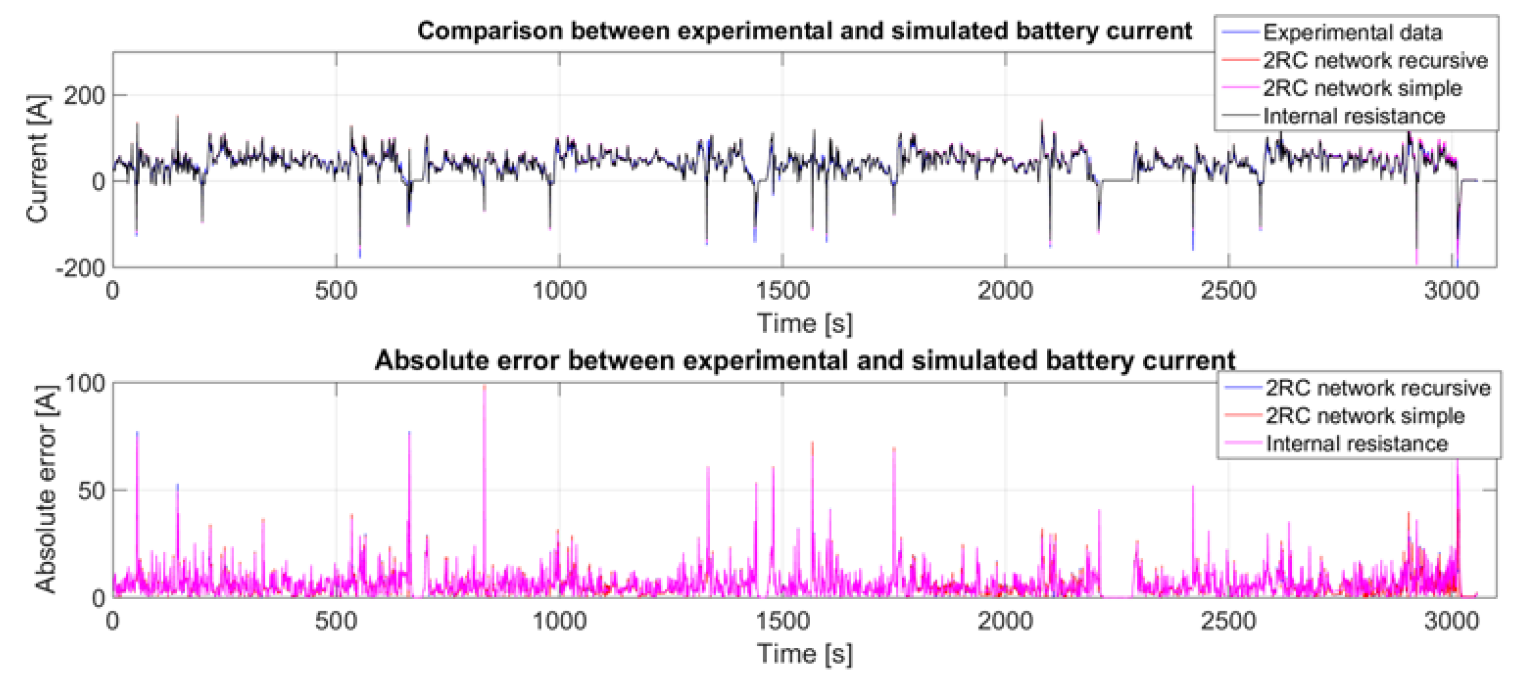 Batteries 03 00013 g012