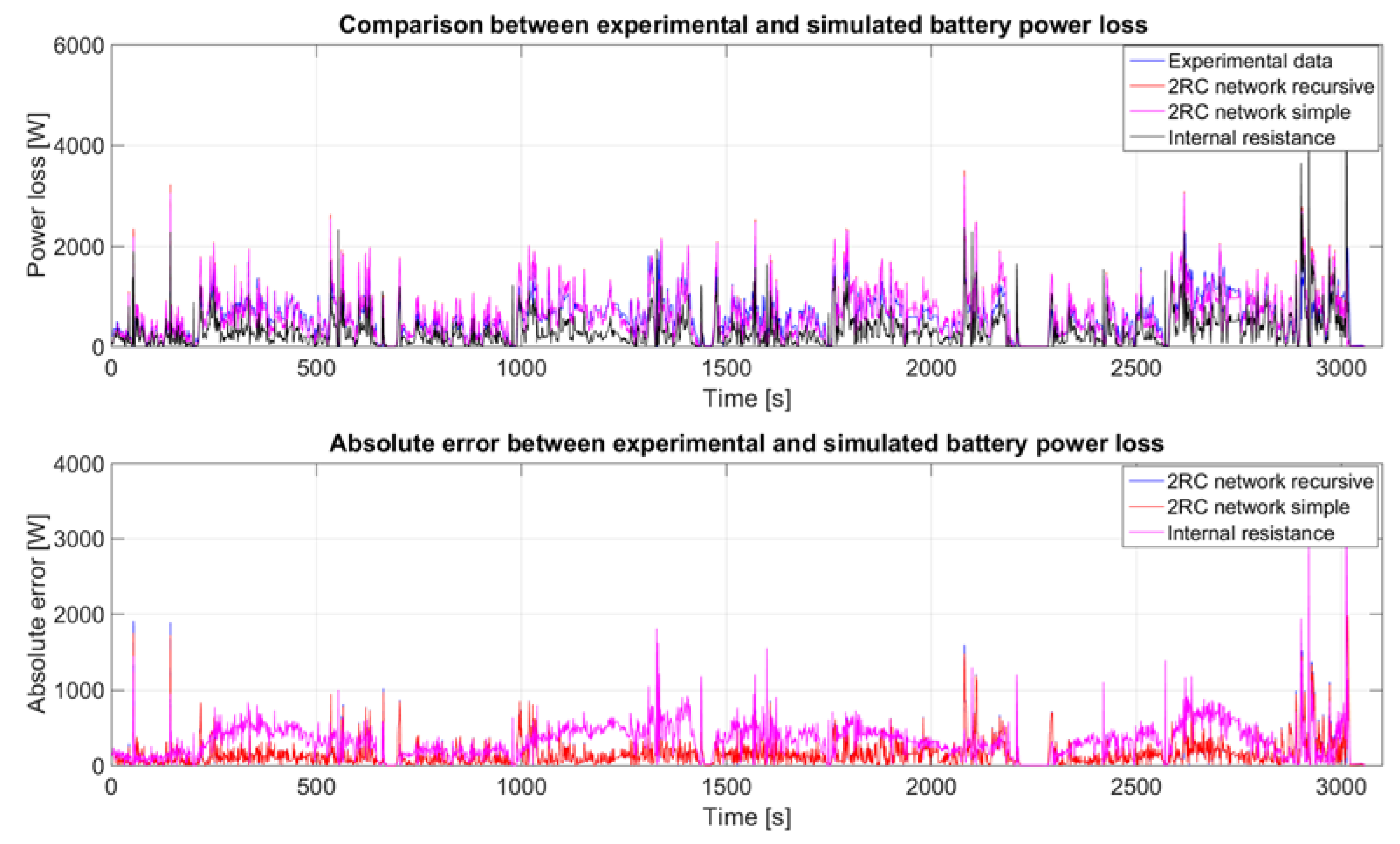 Batteries 03 00013 g013