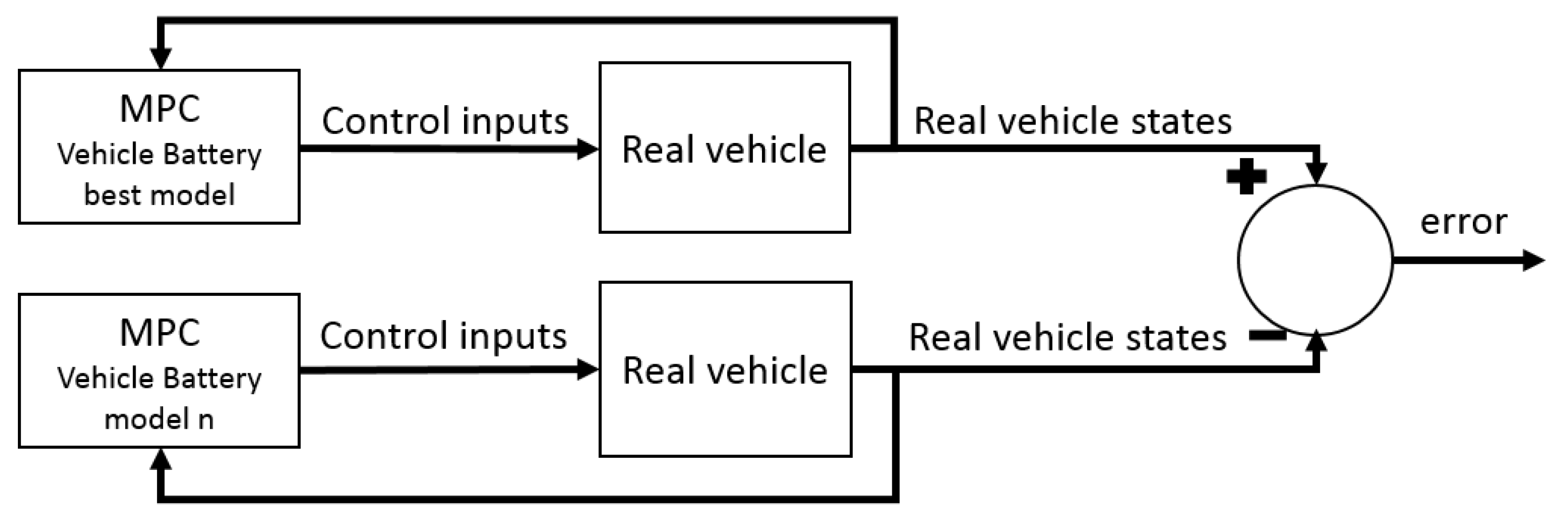 Batteries 03 00013 g015