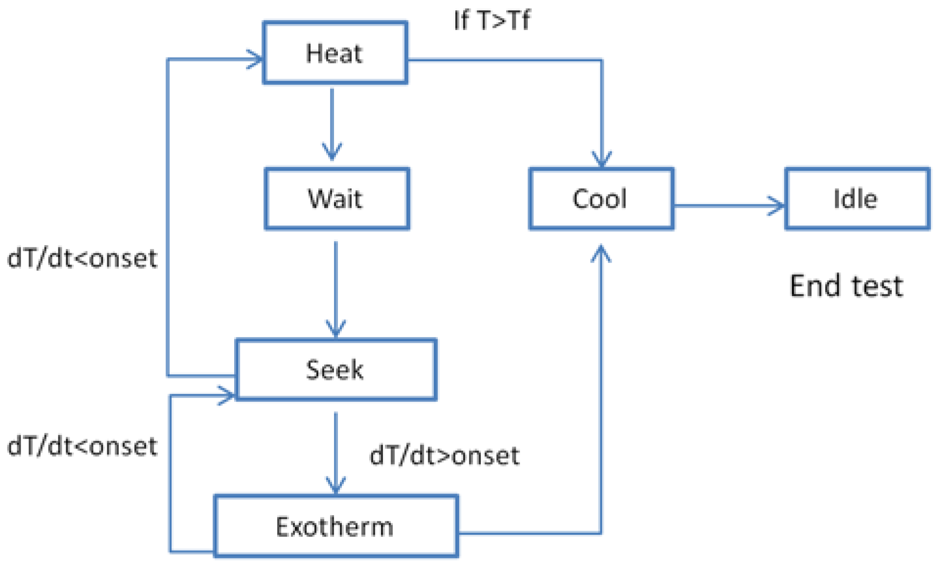 Batteries 03 00014 g002