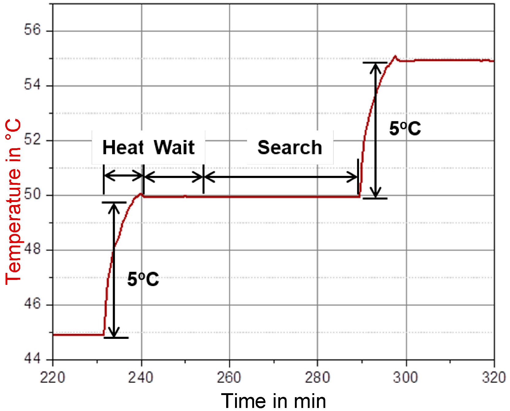 Batteries 03 00014 g003