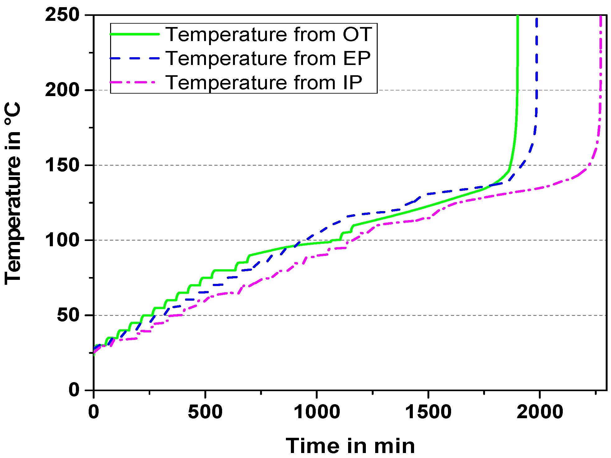 Batteries 03 00014 g005