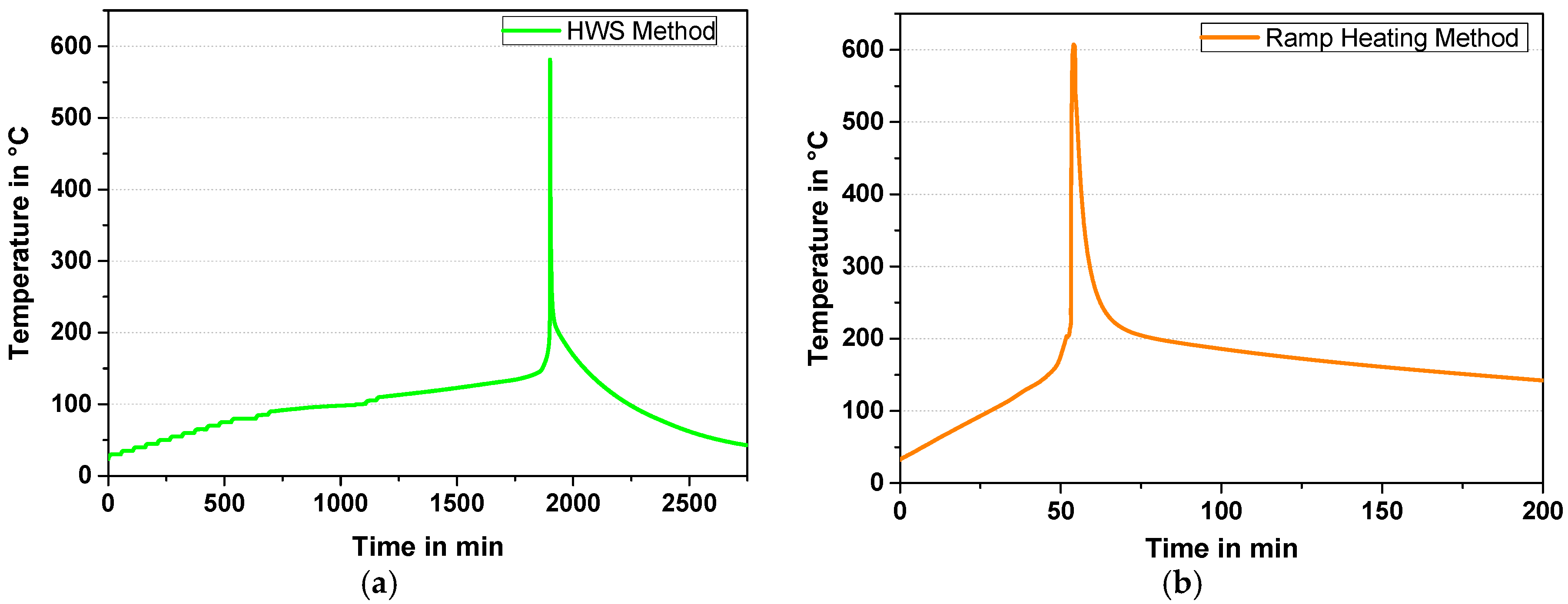 Batteries 03 00014 g007