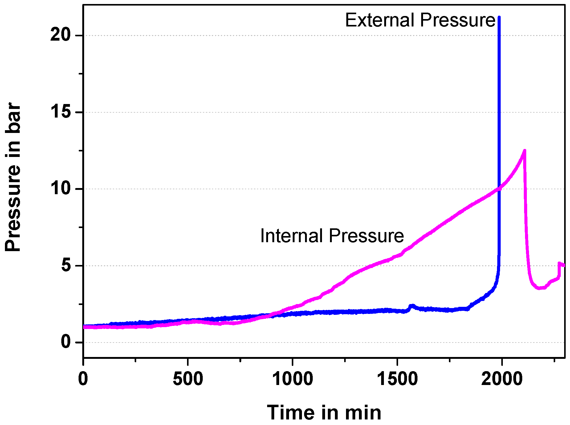 Batteries 03 00014 g008