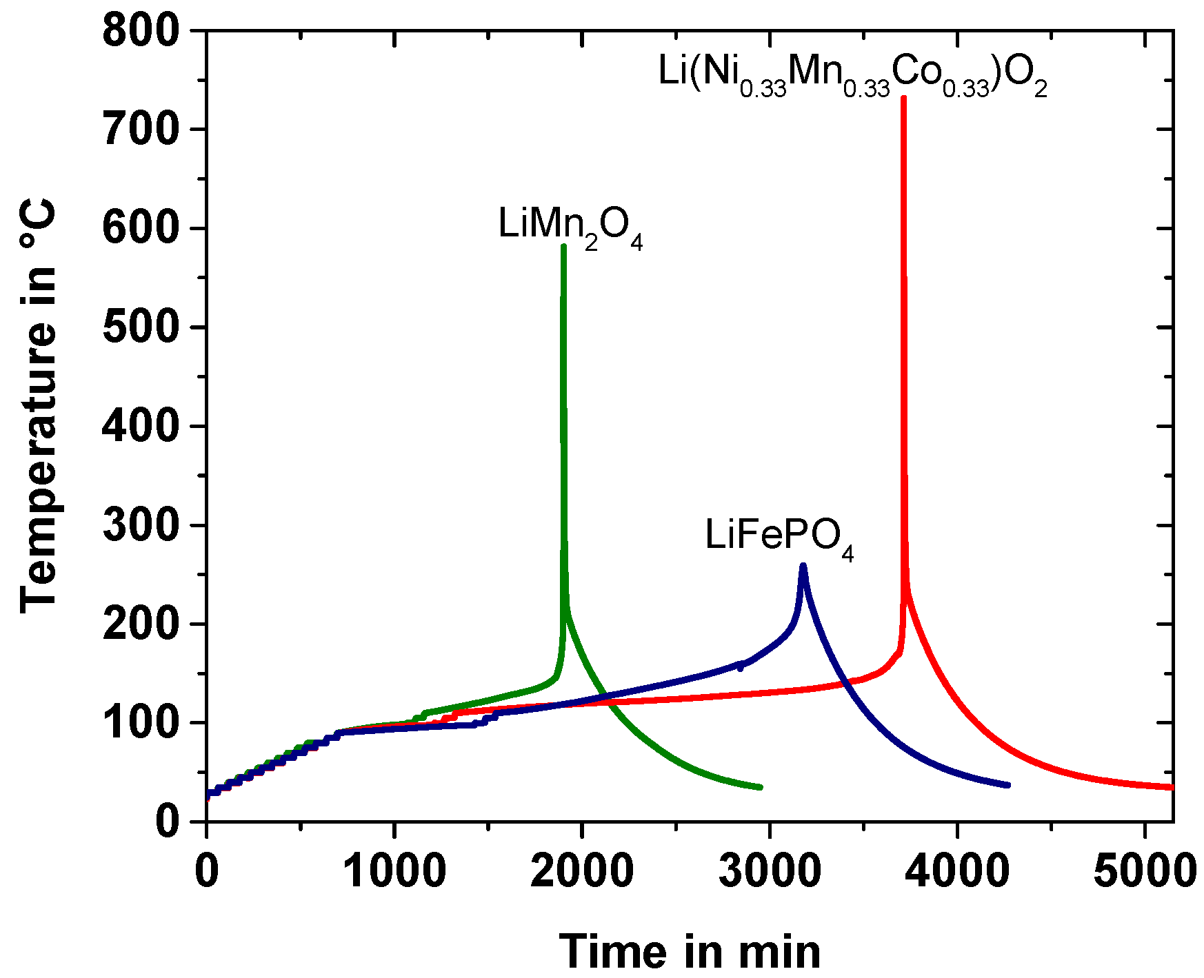 Batteries 03 00014 g010