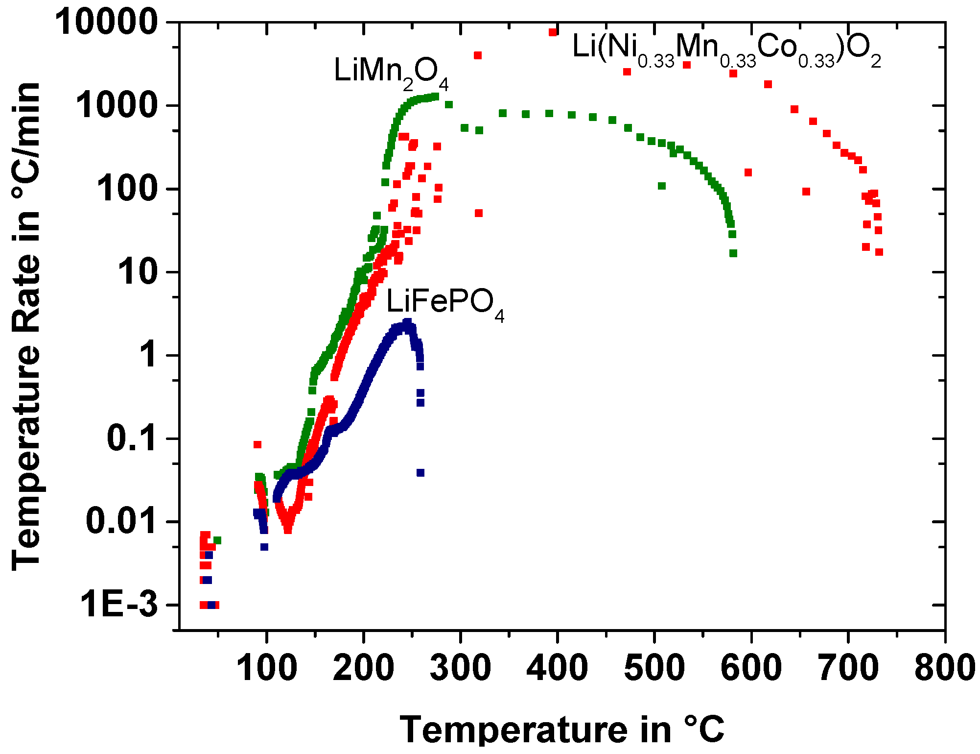 Batteries 03 00014 g011