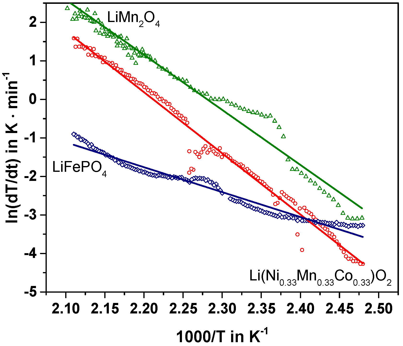 Batteries 03 00014 g012