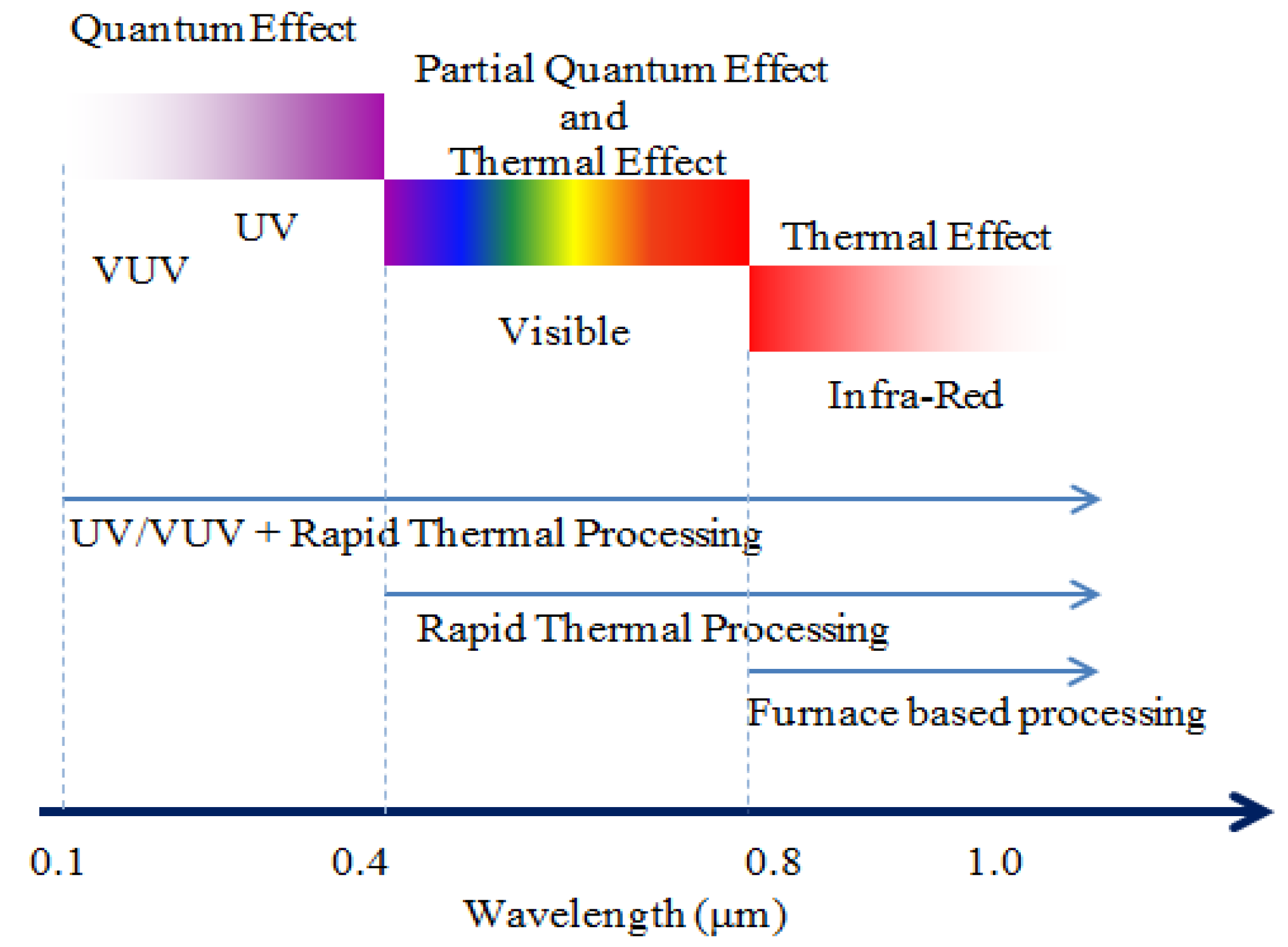 Batteries 03 00017 g006