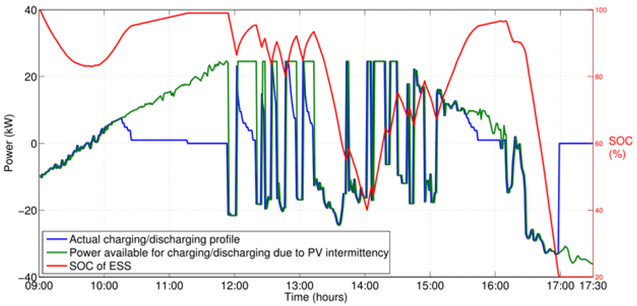 Batteries 03 00018 g001
