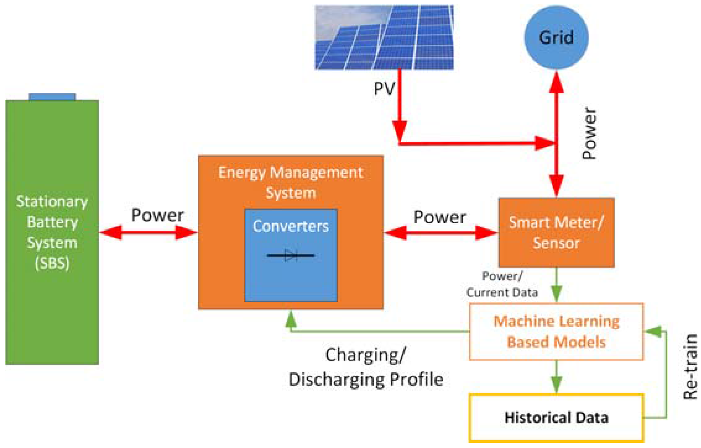 Batteries 03 00018 g002