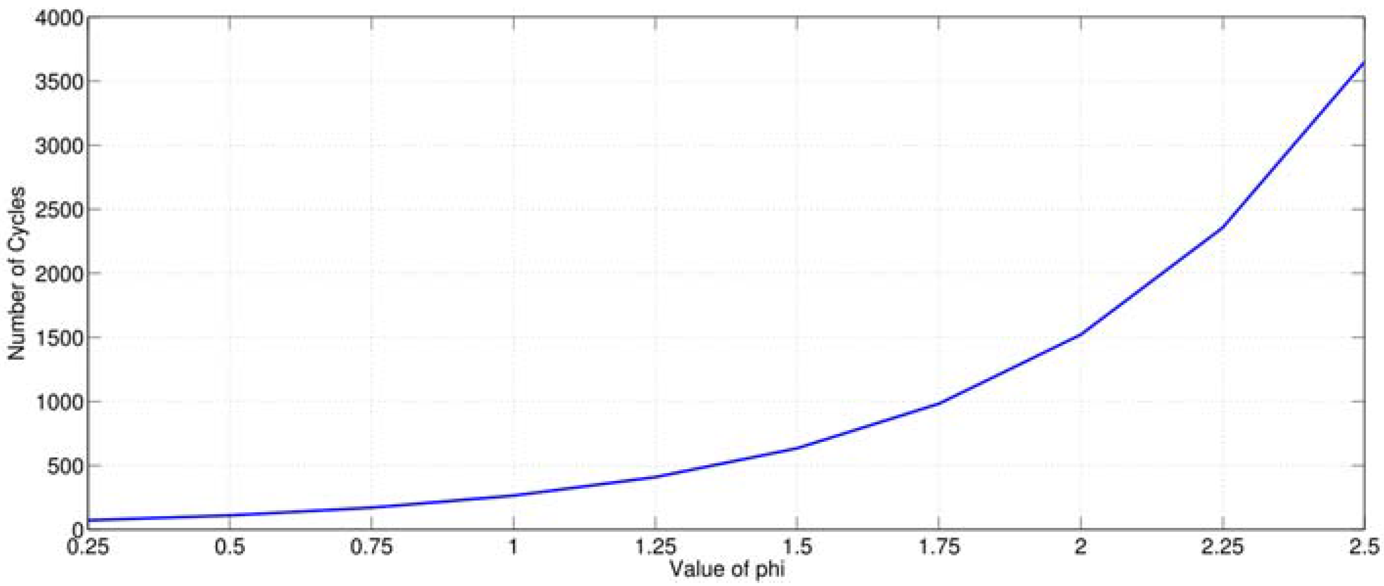 Batteries 03 00018 g003
