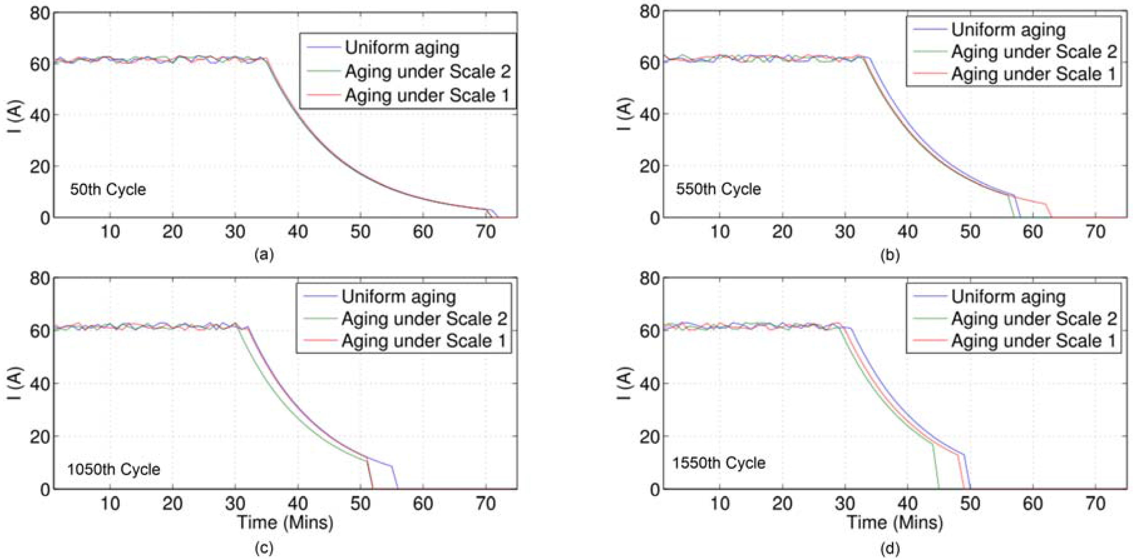 Batteries 03 00018 g005