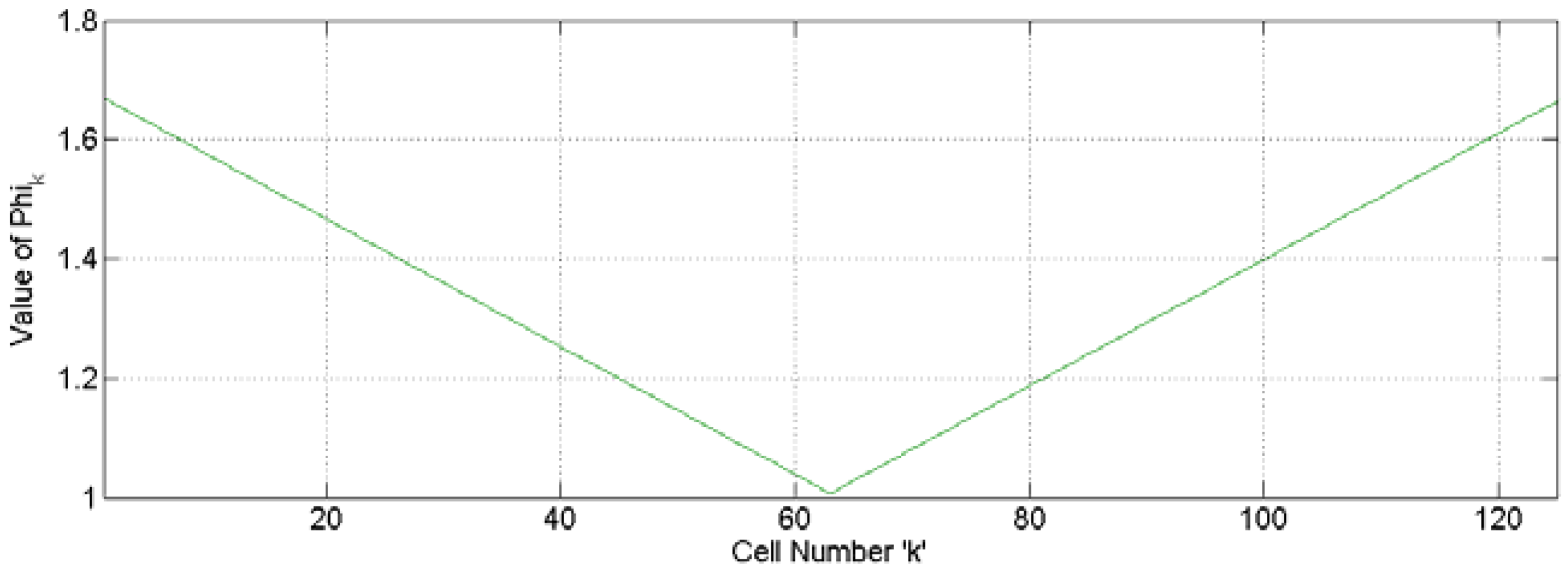 Batteries 03 00018 g006