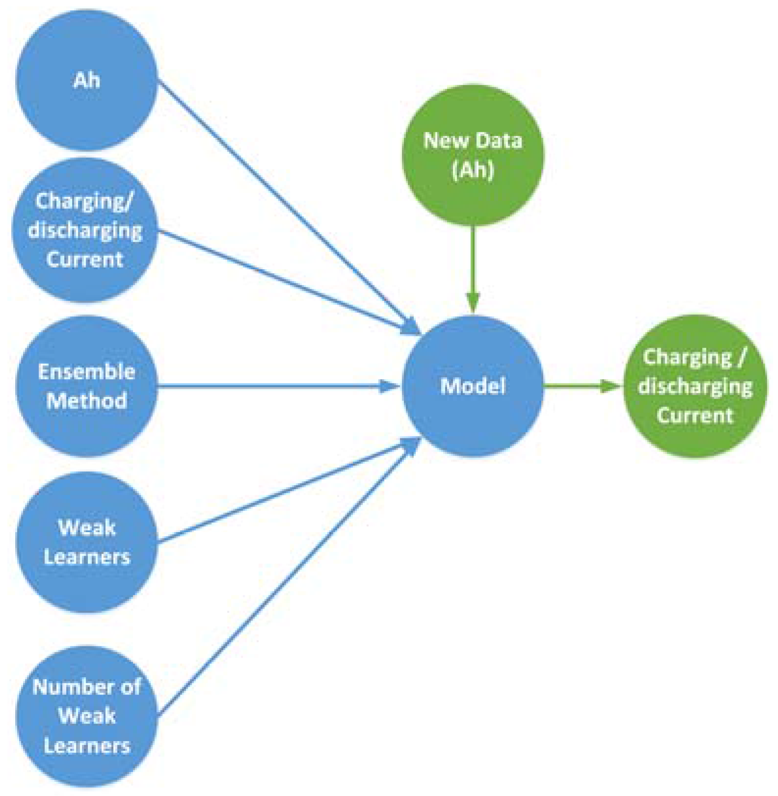 Batteries 03 00018 g009
